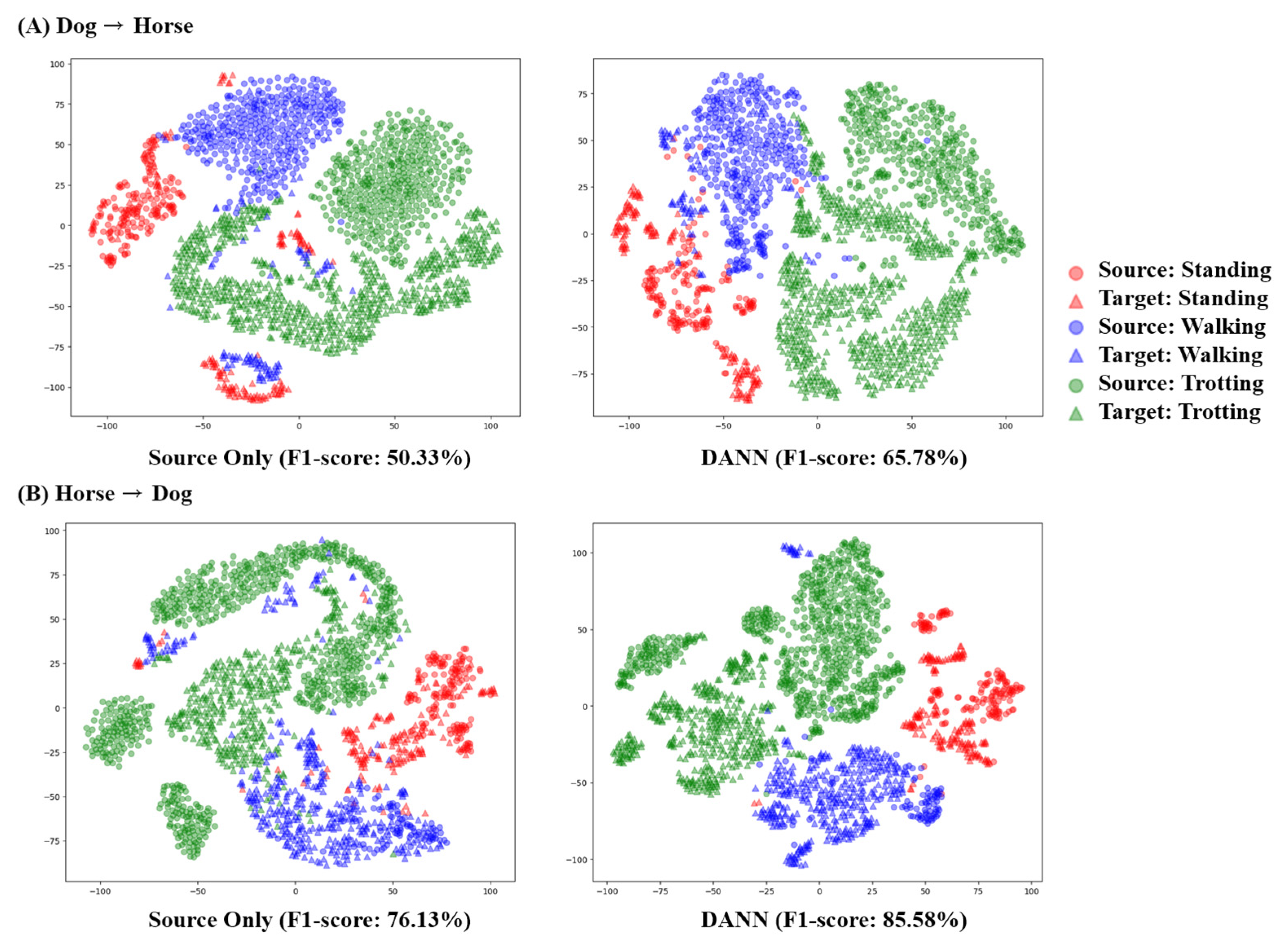 Animals 13 03276 g007