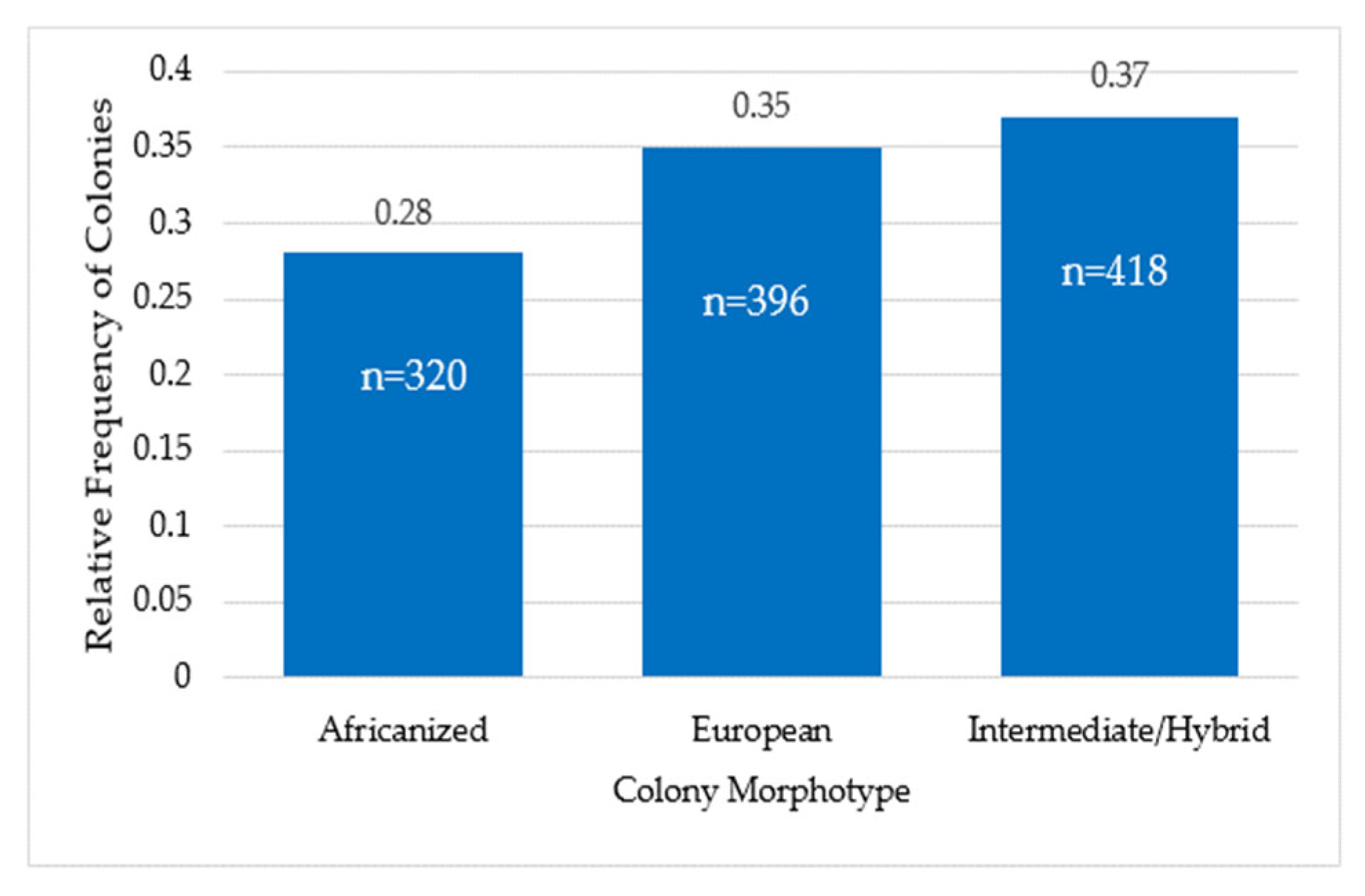 Animals 13 03277 g003