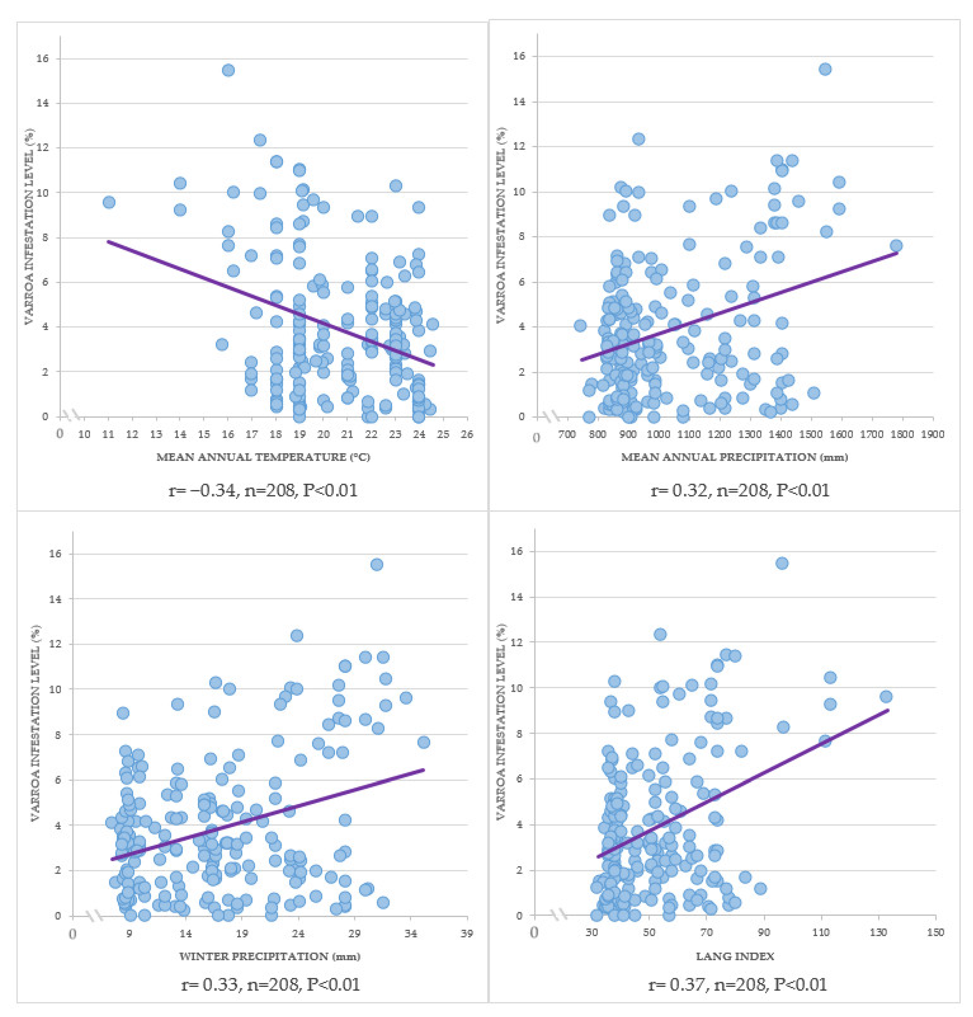 Animals 13 03277 g007