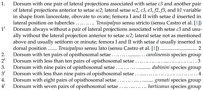 Animals 13 03278 i001