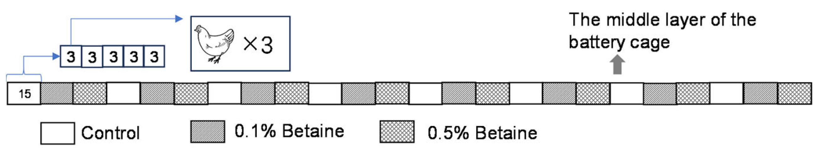 Animals 13 03283 g001