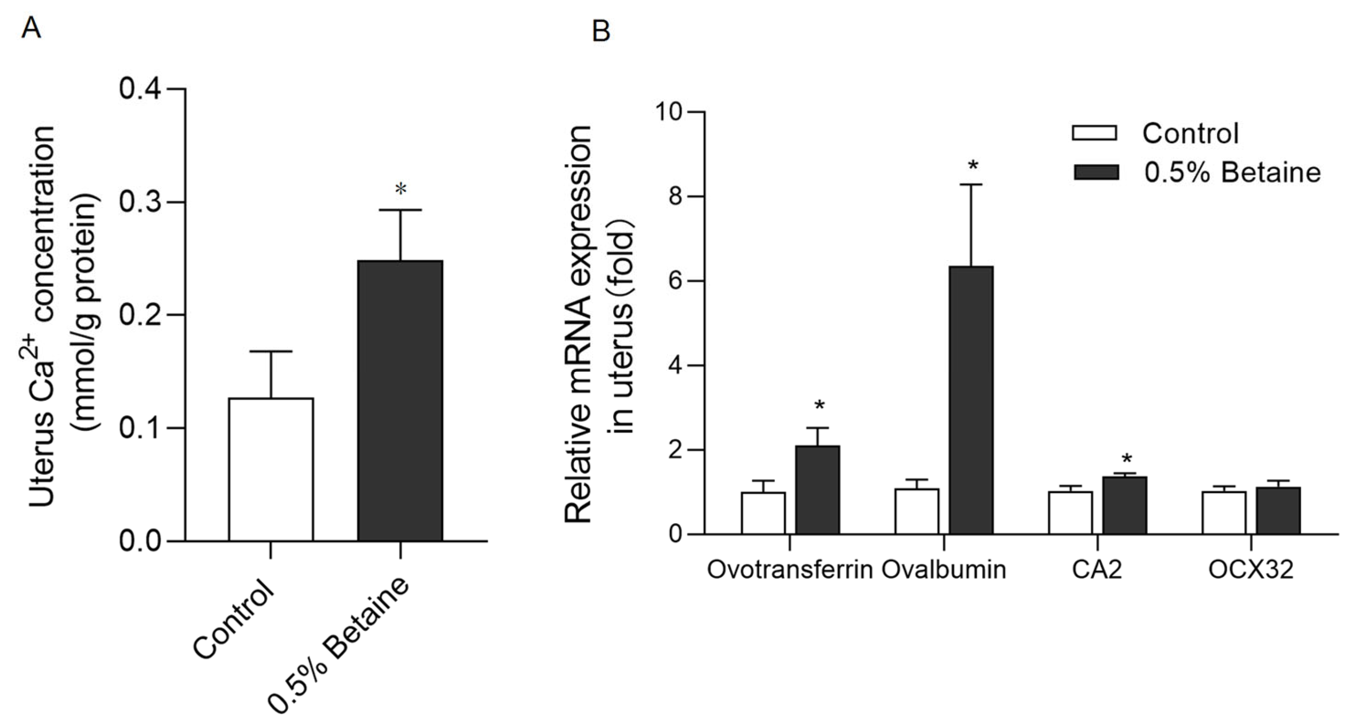 Animals 13 03283 g003