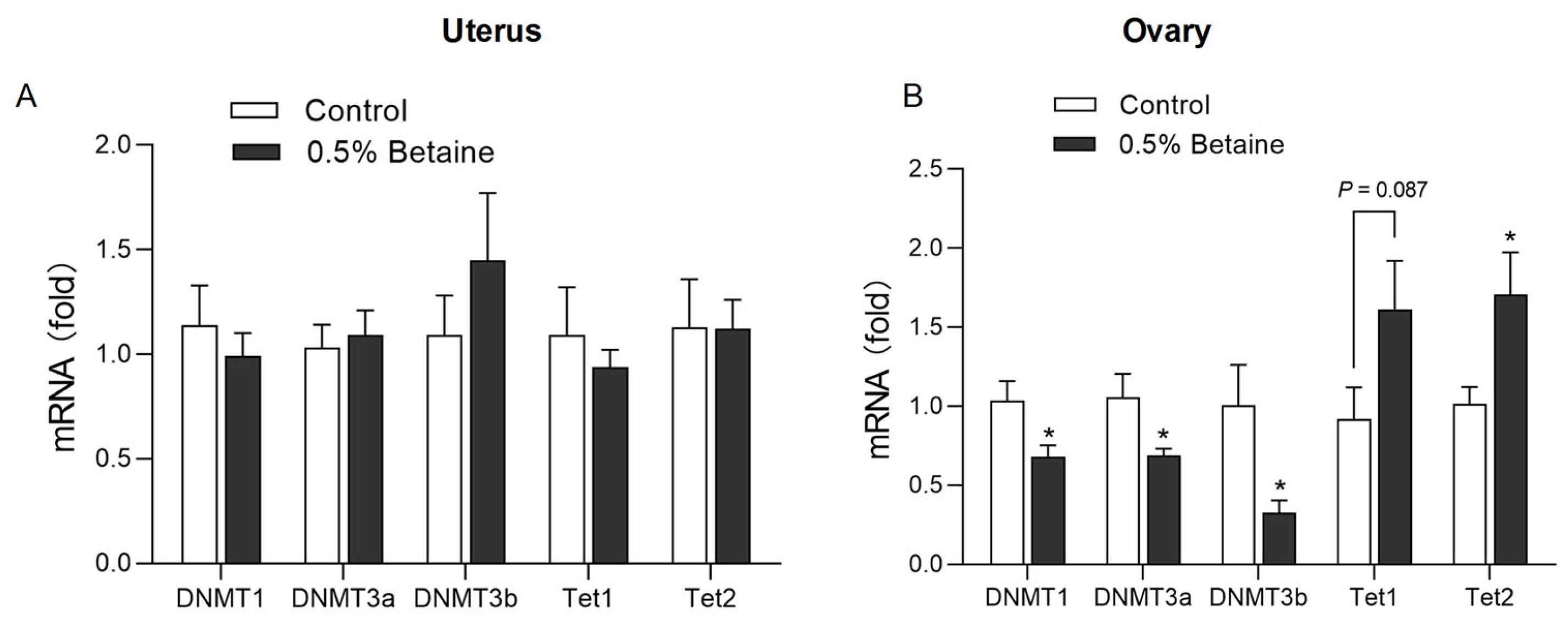 Animals 13 03283 g005