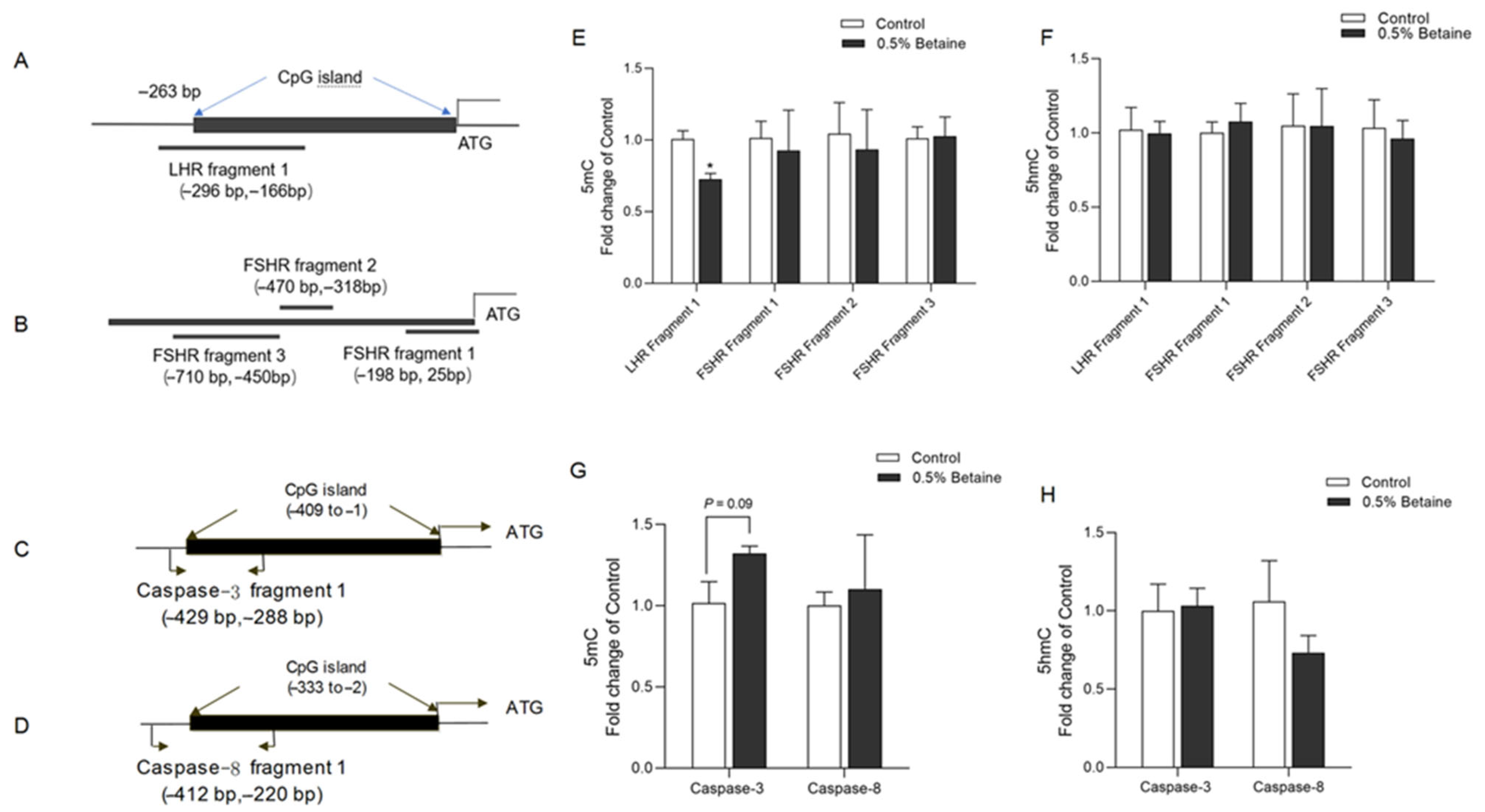 Animals 13 03283 g006