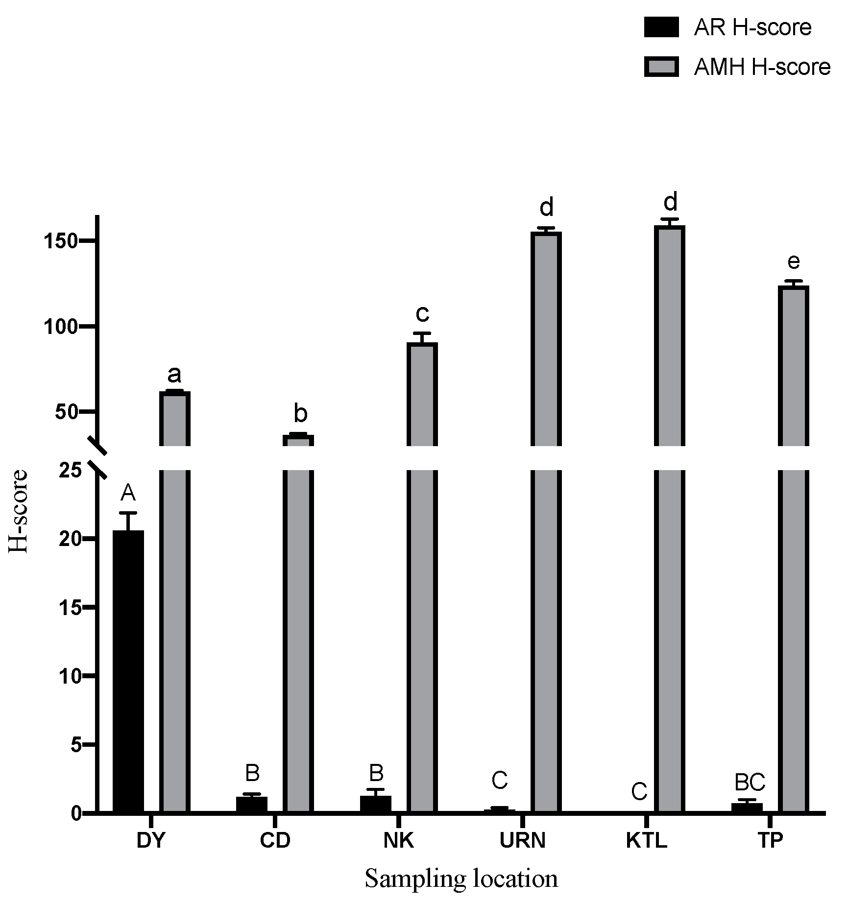 Animals 13 03287 g002