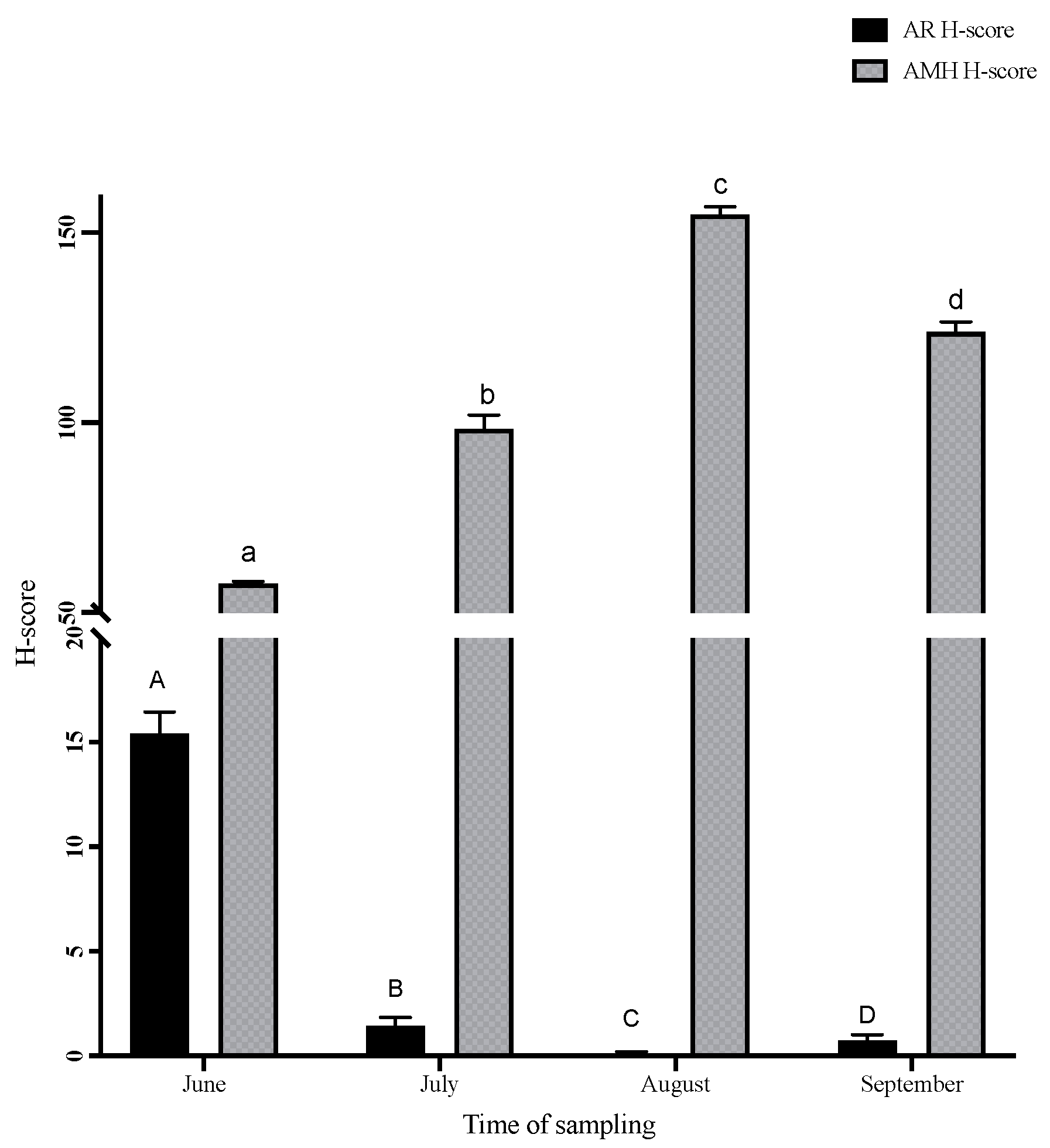 Animals 13 03287 g003