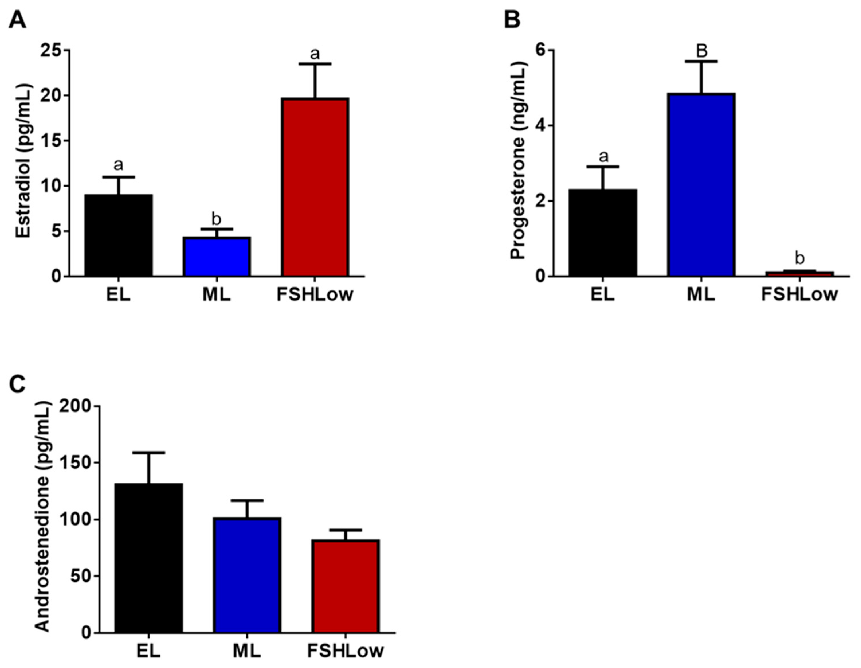 Animals 13 03289 g002 Animals 13 03289 g002