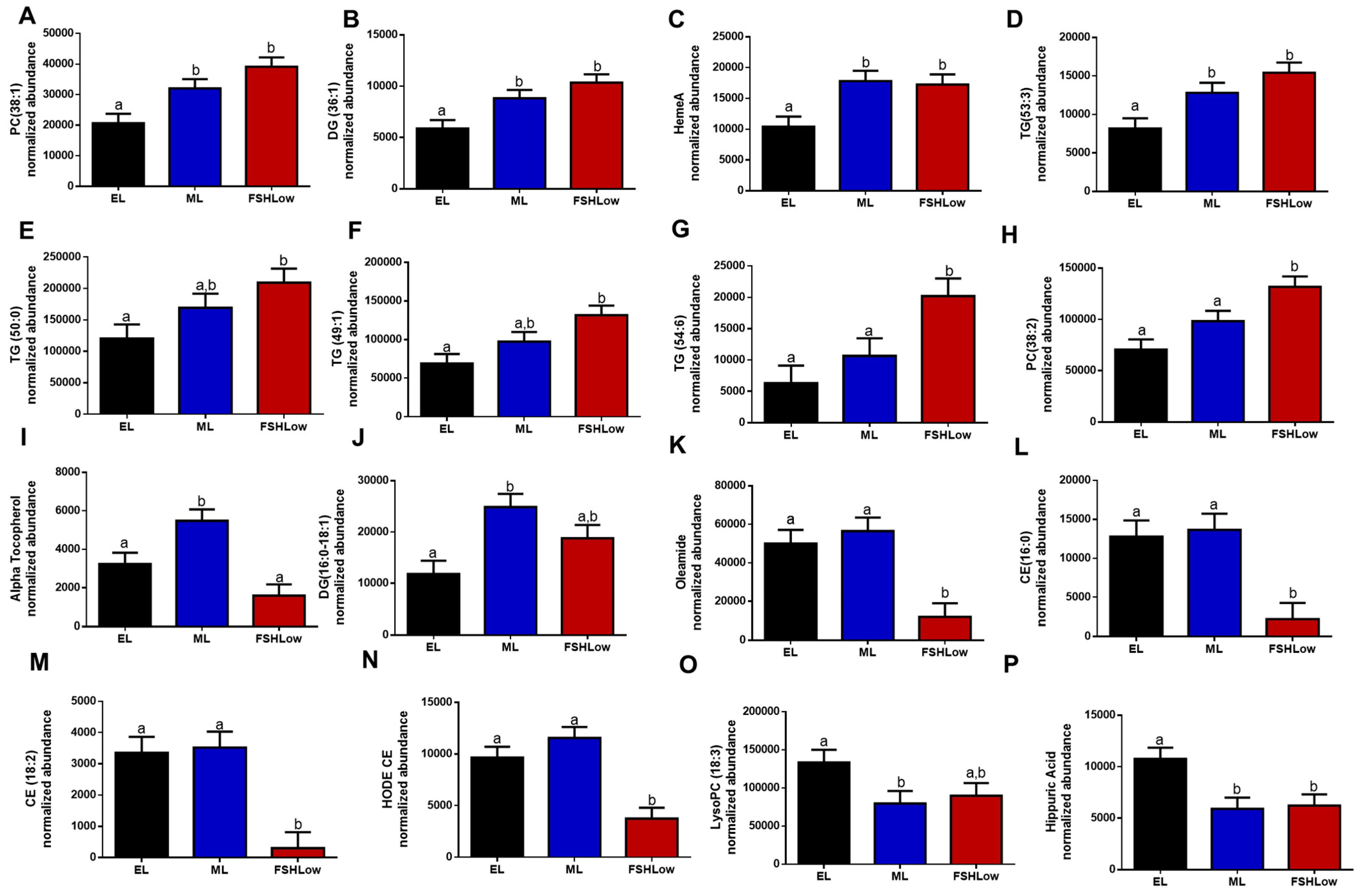 Animals 13 03289 g003 Animals 13 03289 g003