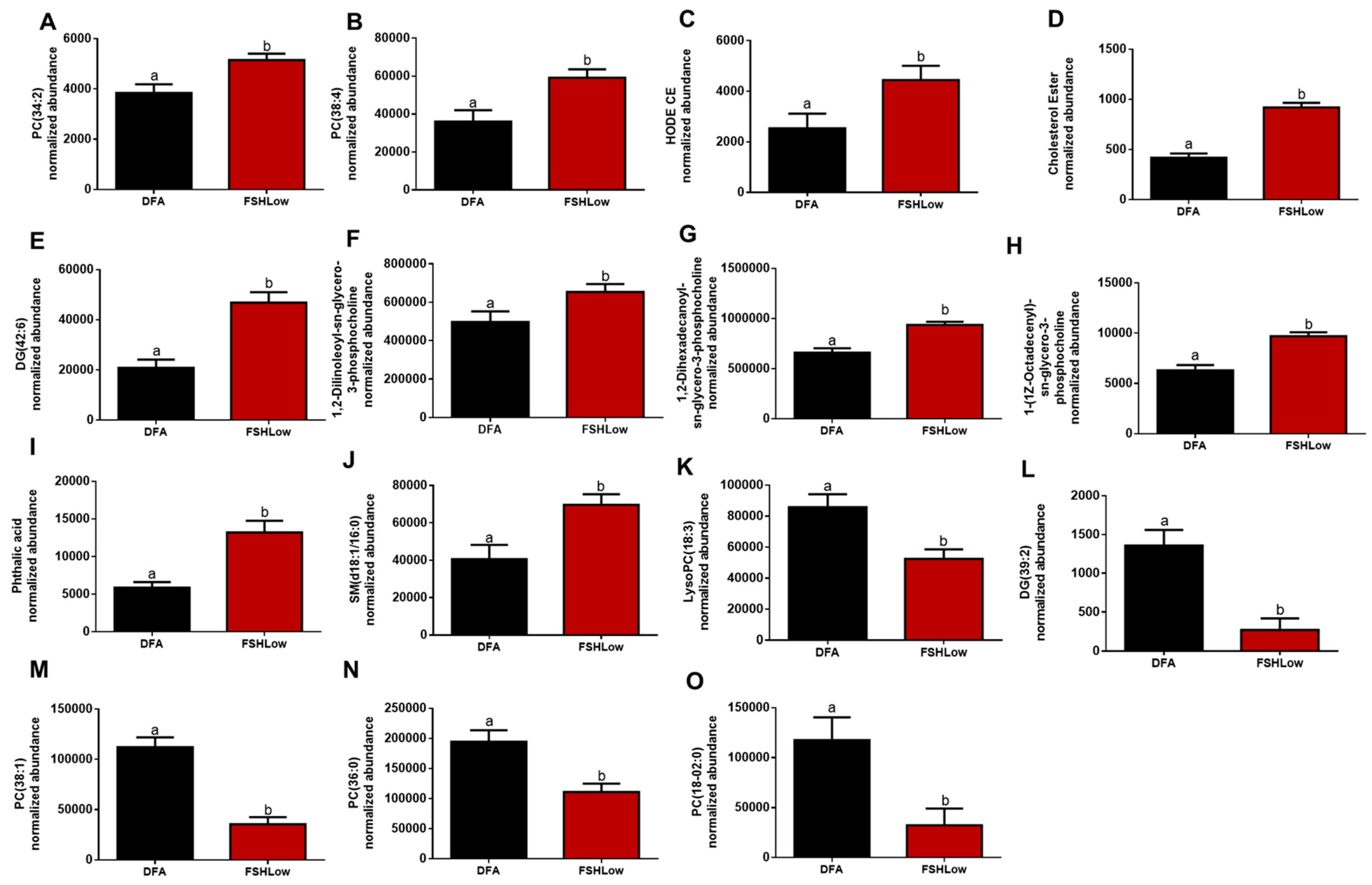 Animals 13 03289 g004 Animals 13 03289 g004