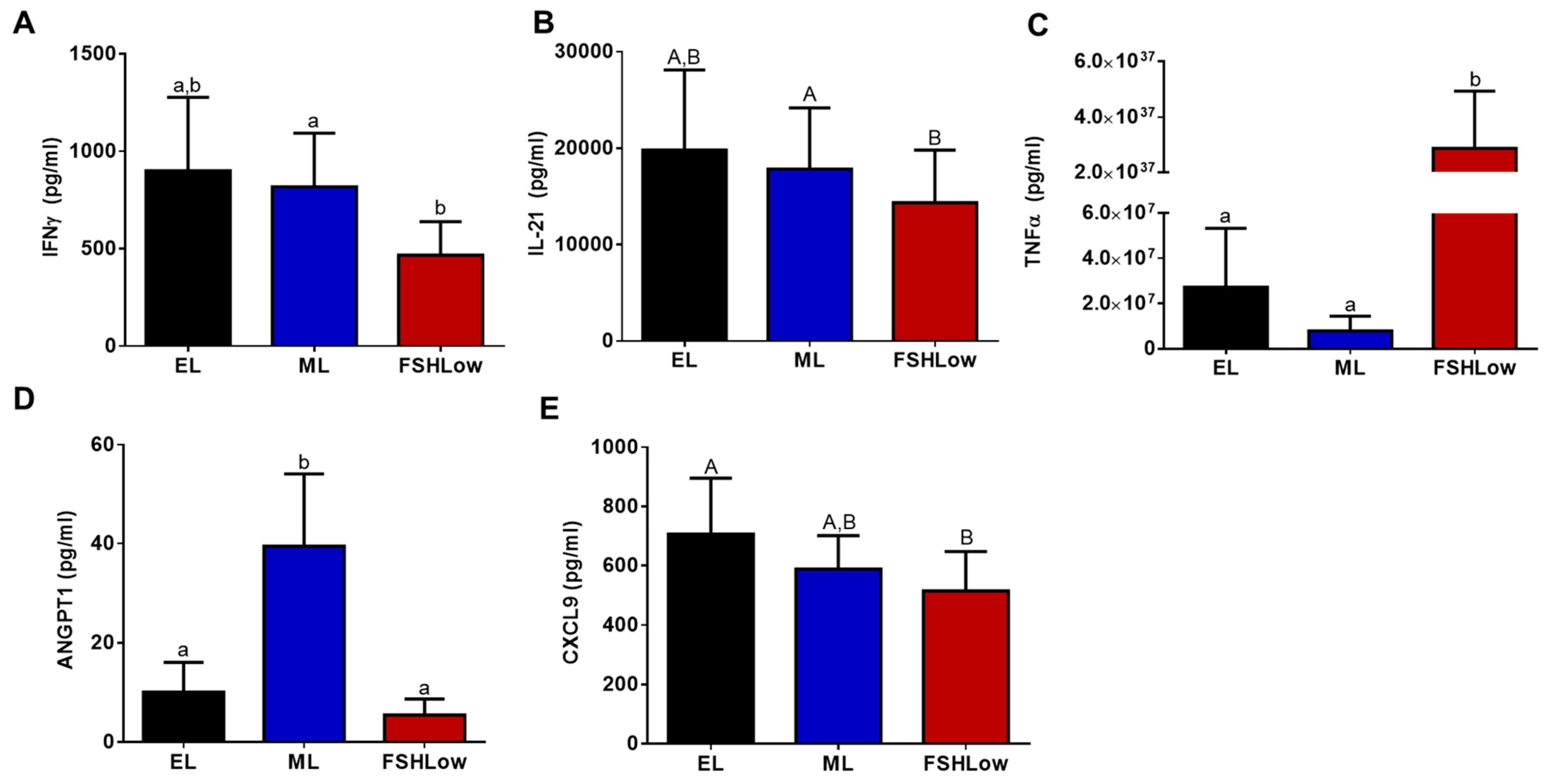 Animals 13 03289 g005 Animals 13 03289 g005