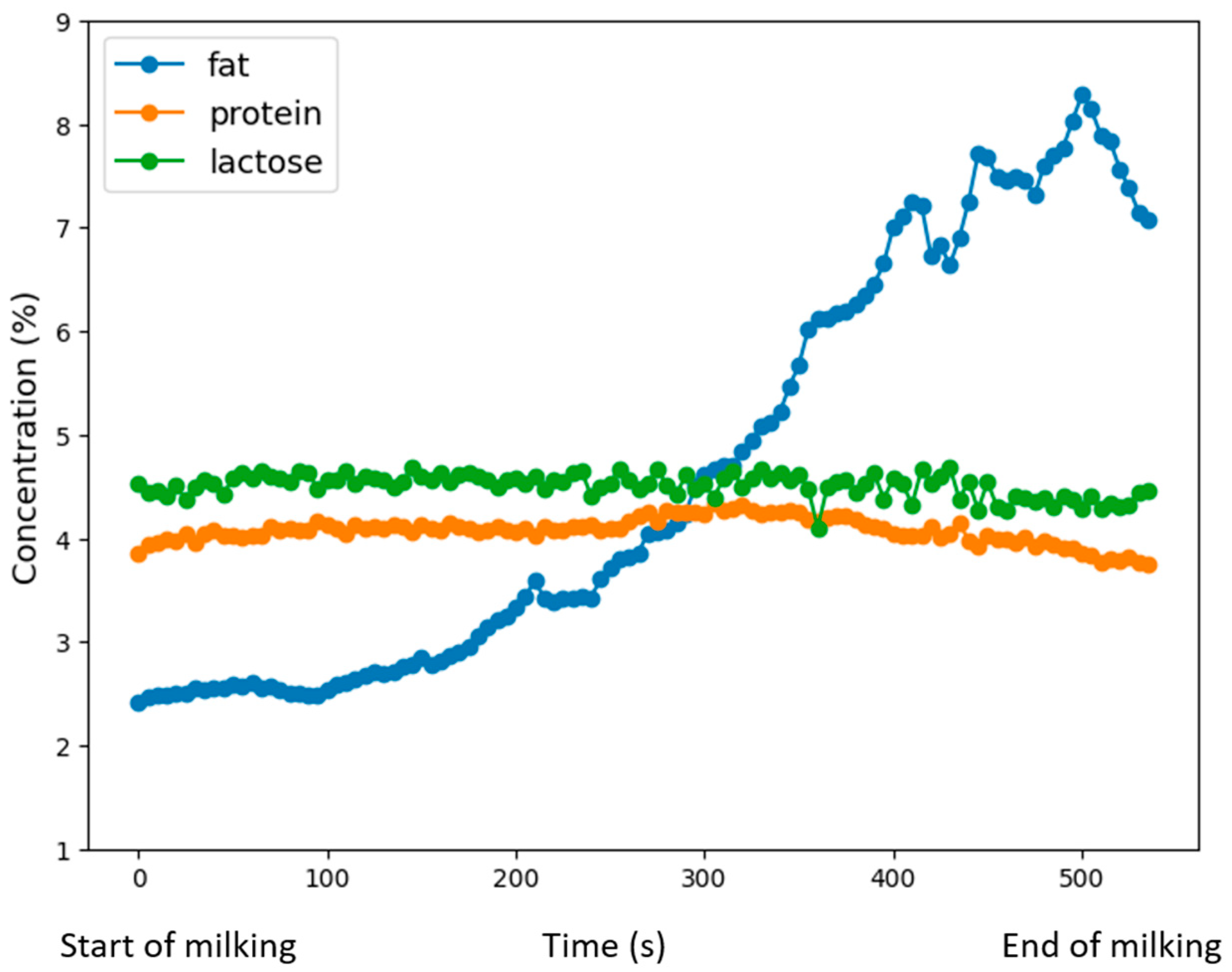 Animals 13 03293 g002