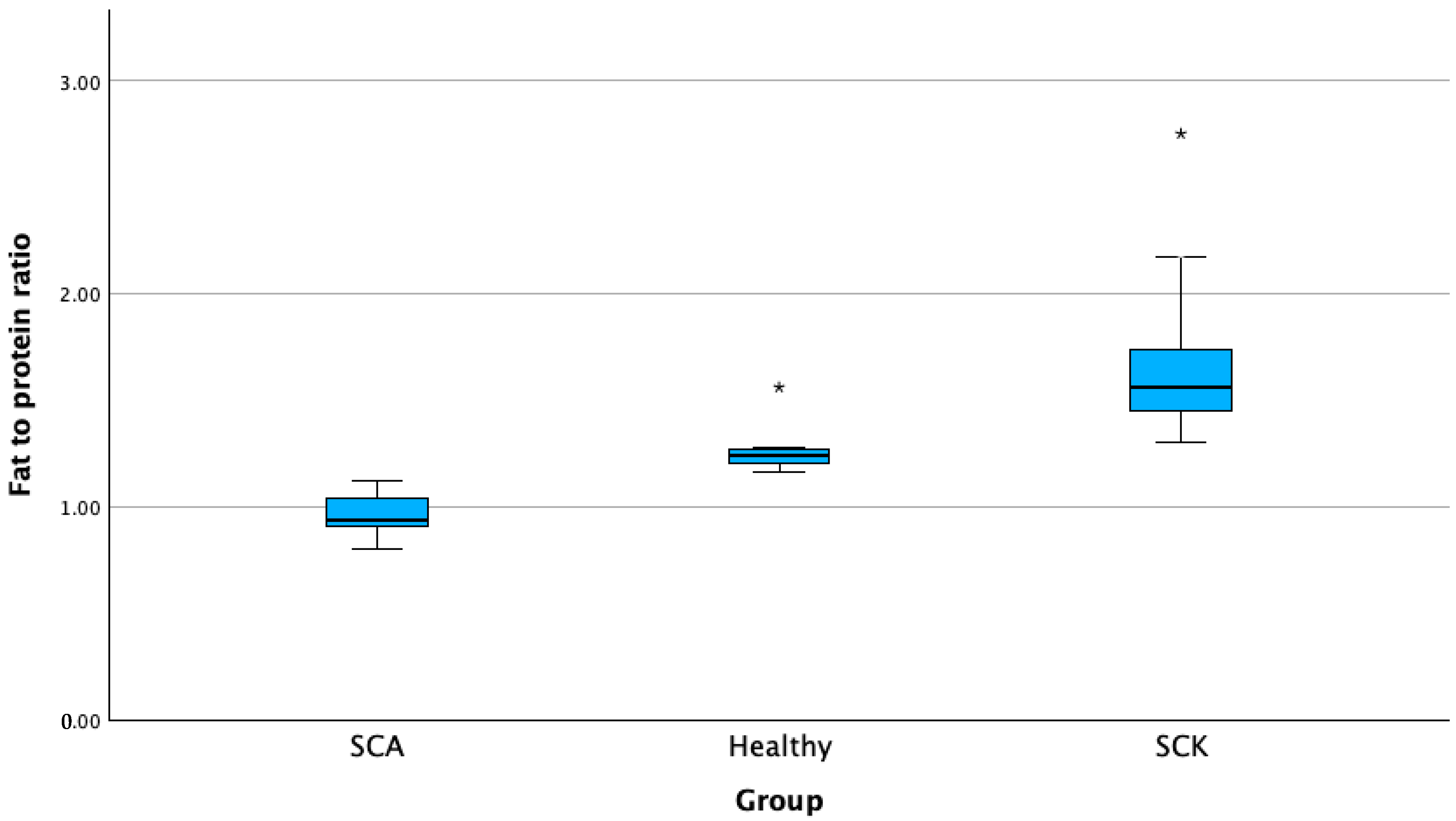 Animals 13 03293 g003