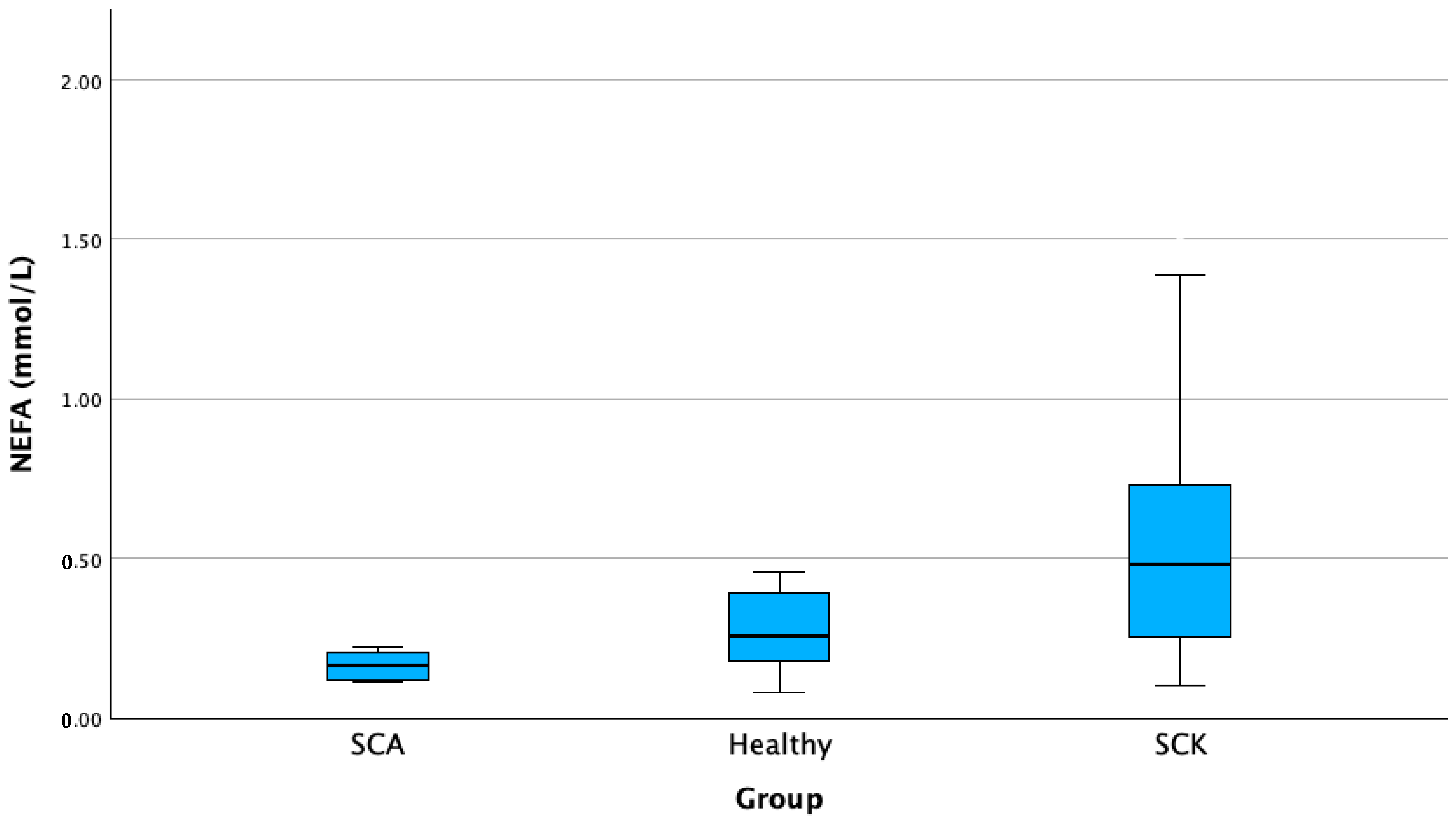 Animals 13 03293 g006