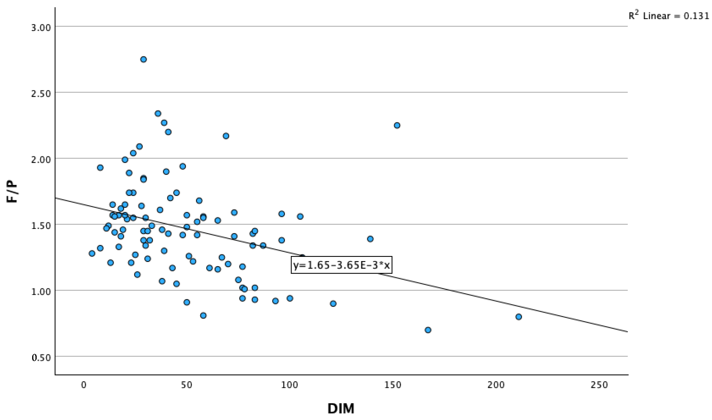 Animals 13 03293 g007