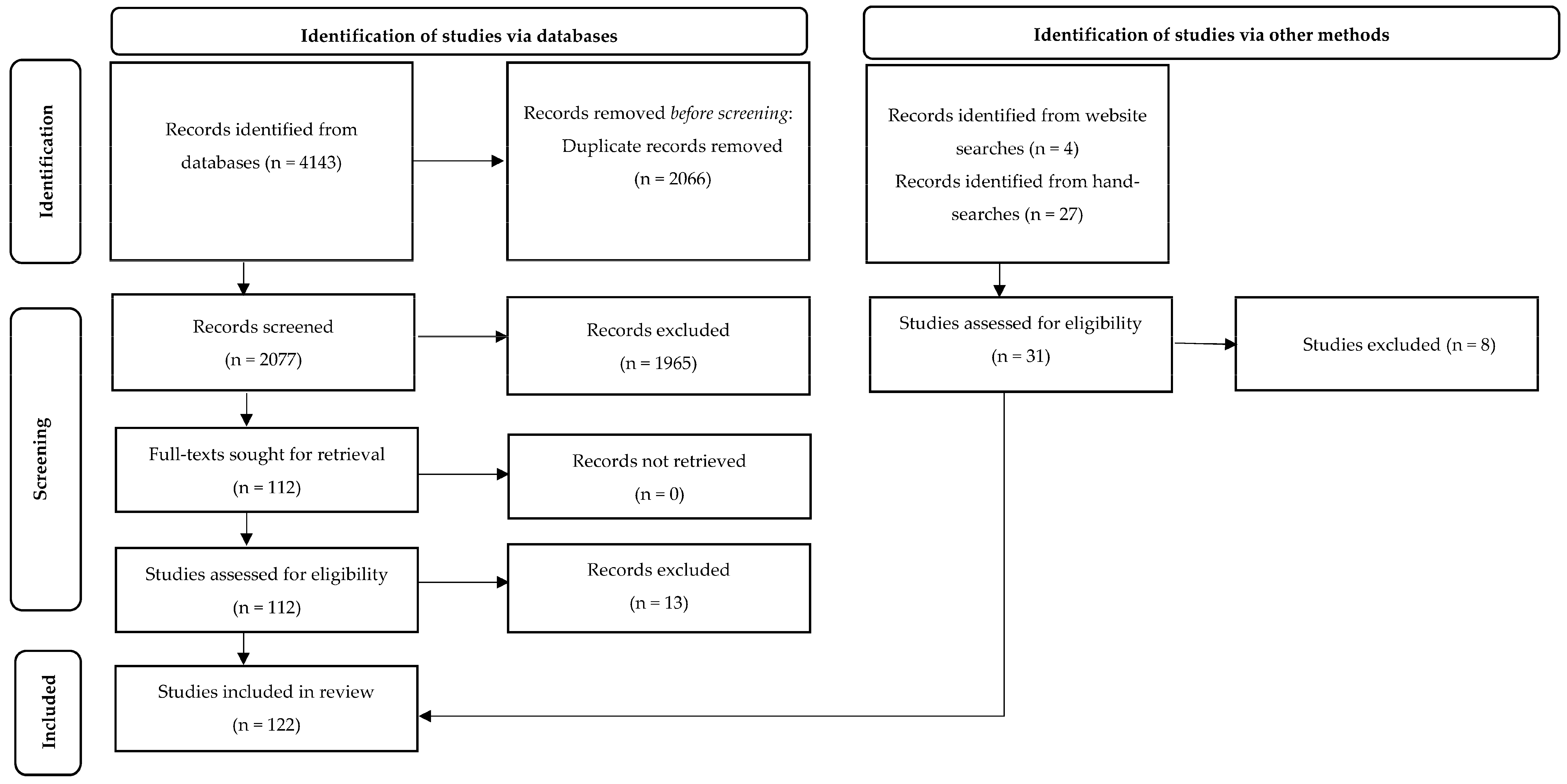 Animals 13 03294 g001