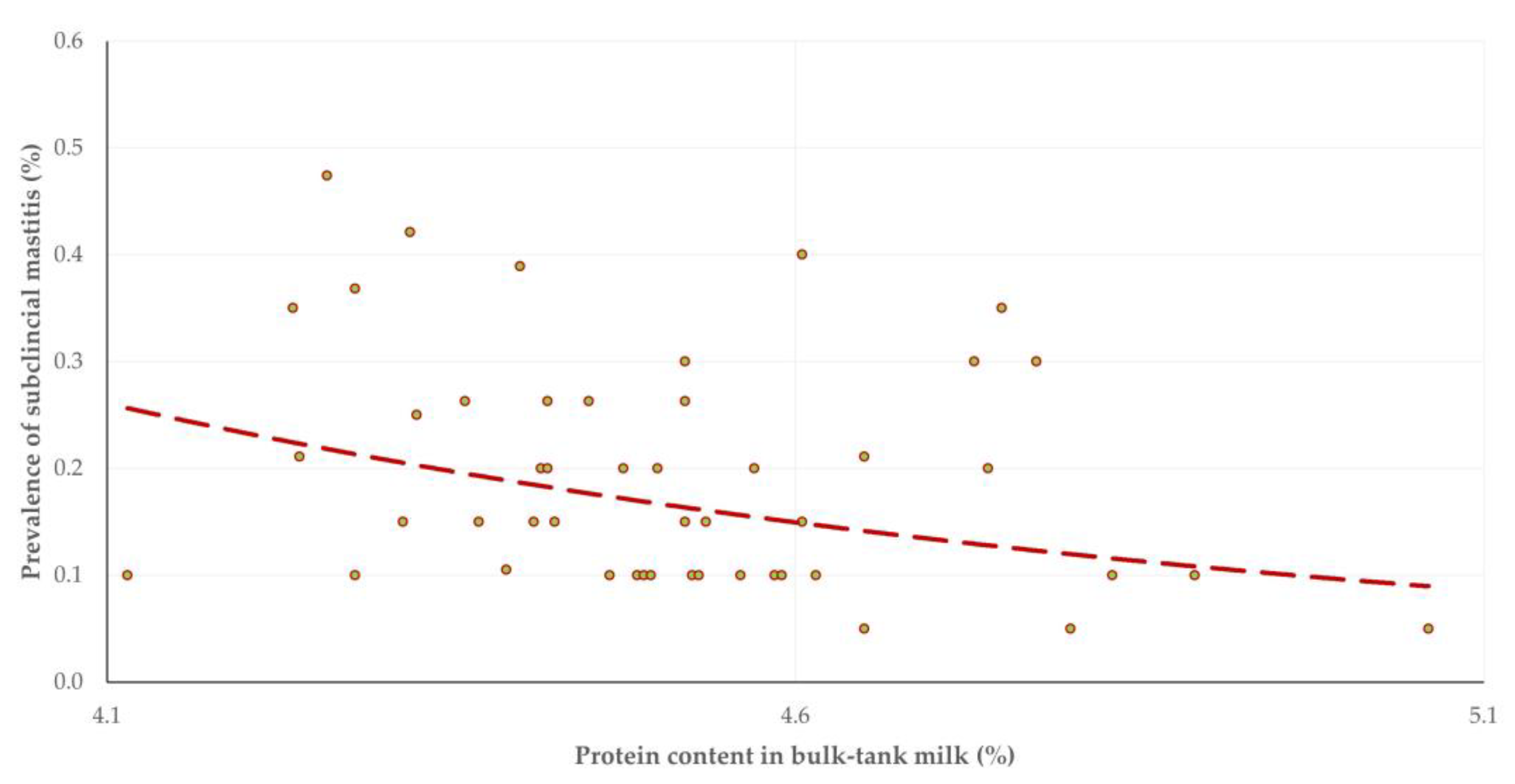 Animals 13 03295 g003 Animals 13 03295 g003