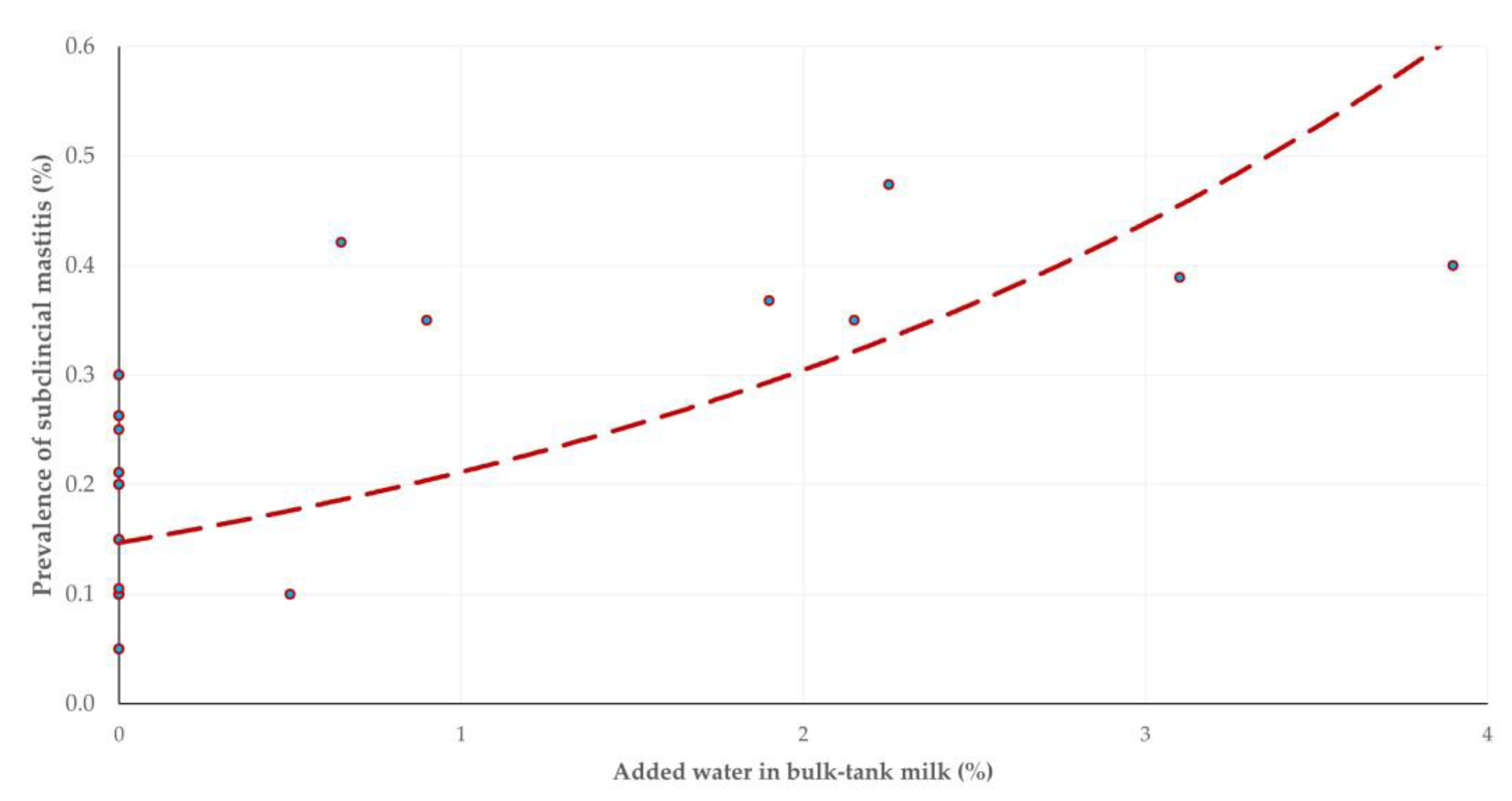 Animals 13 03295 g004 Animals 13 03295 g004