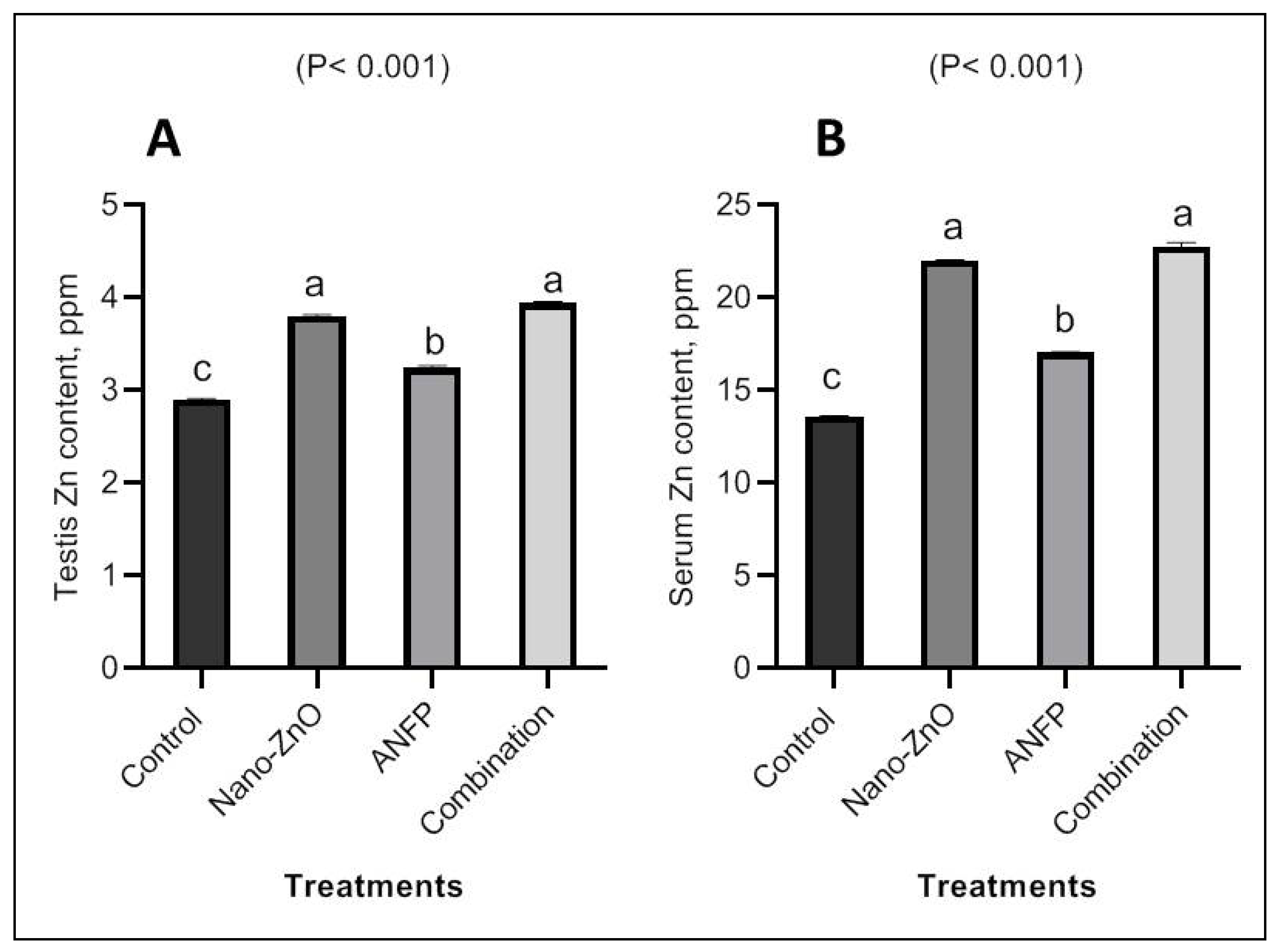 Animals 13 03296 g002 Animals 13 03296 g002