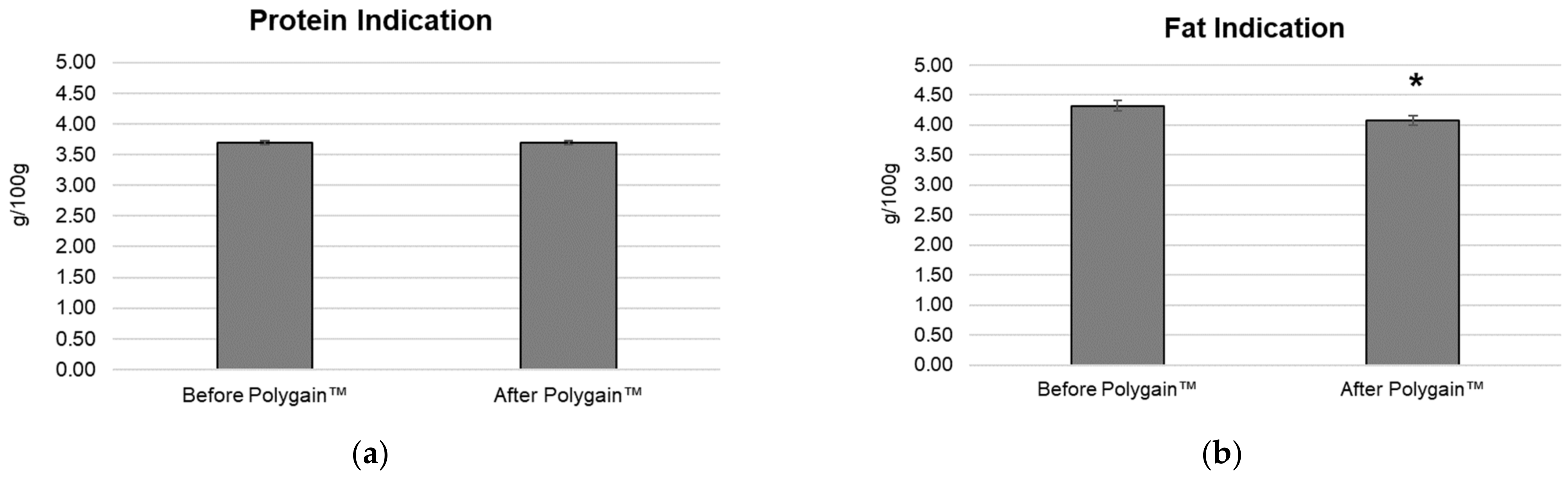 Animals 13 03300 g003