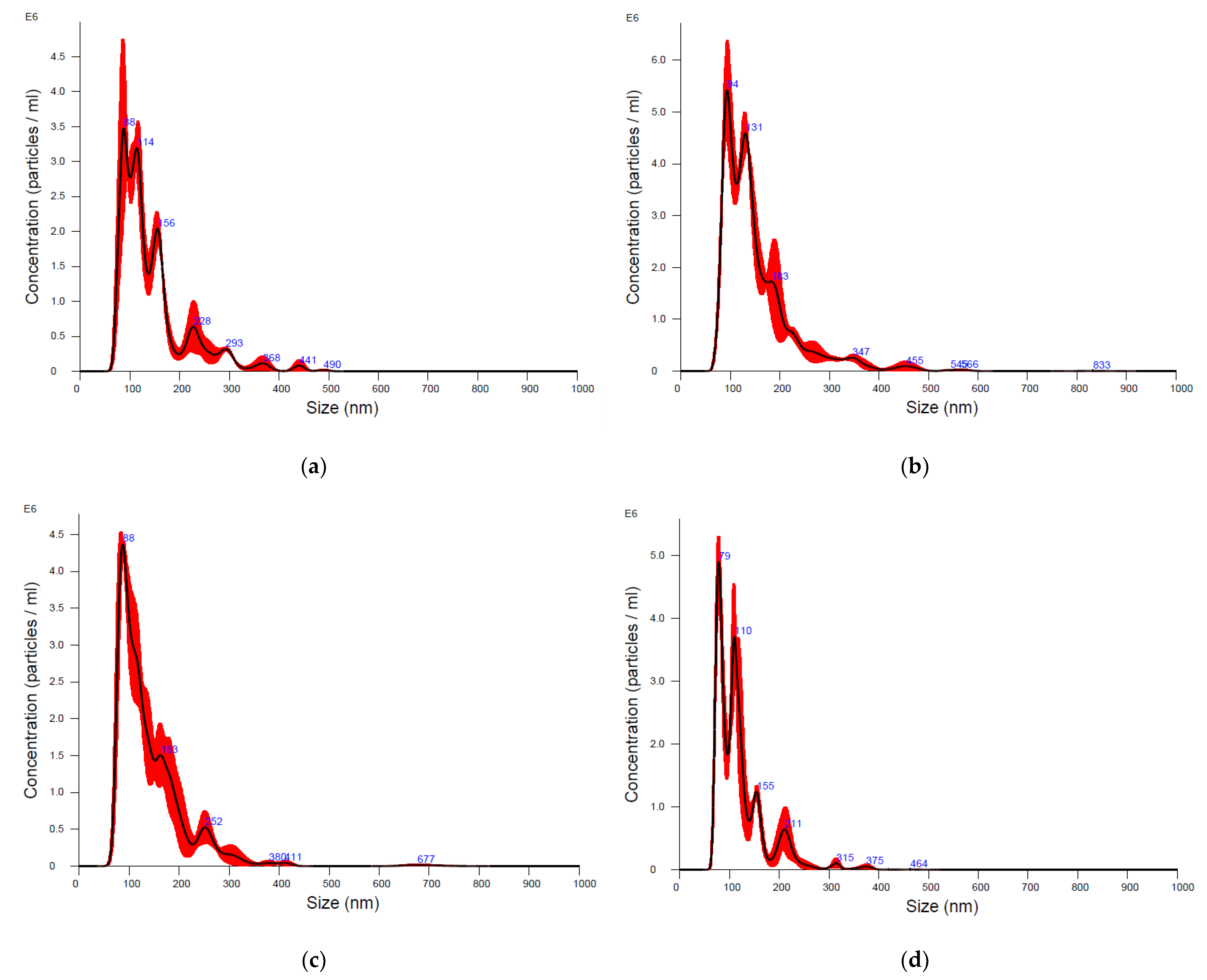 Animals 13 03304 g001 Animals 13 03304 g001