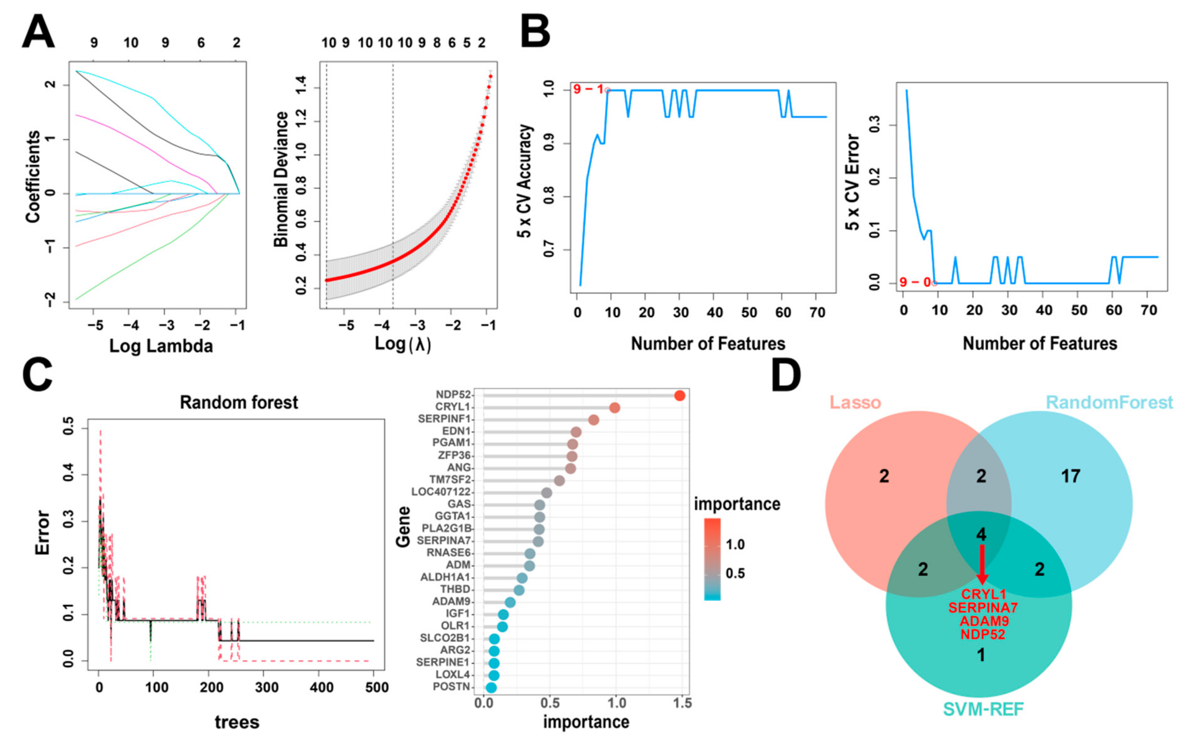 Animals 13 03305 g005 Animals 13 03305 g005