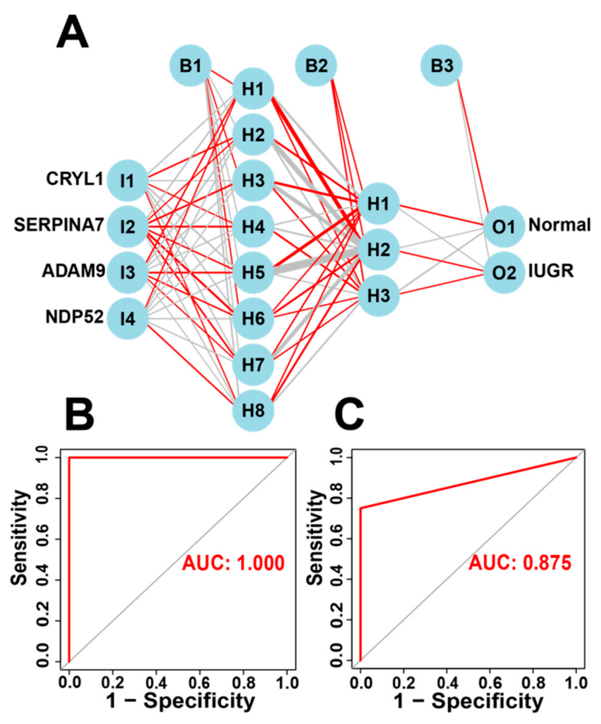Animals 13 03305 g007 Animals 13 03305 g007