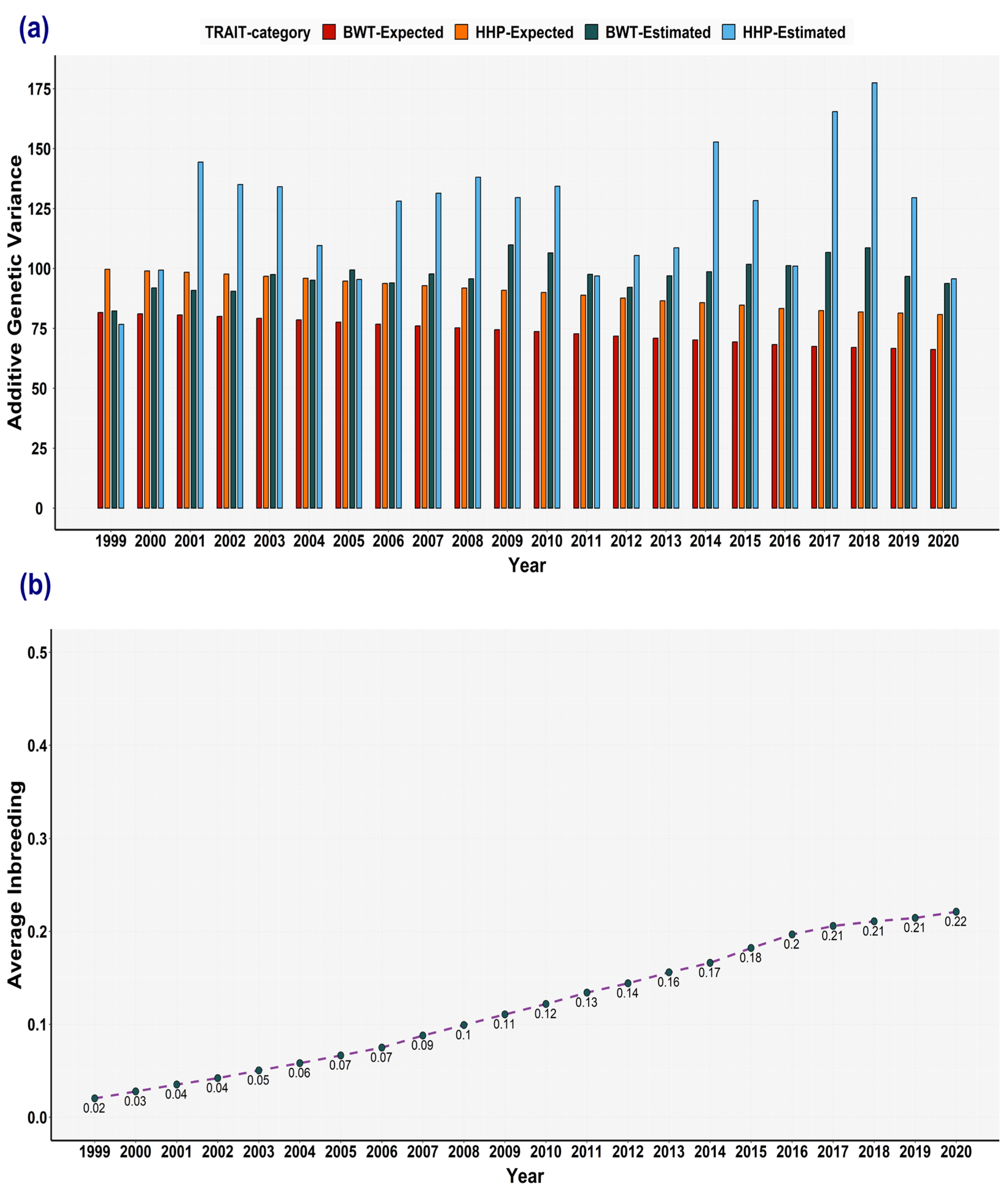 Animals 13 03306 g005
