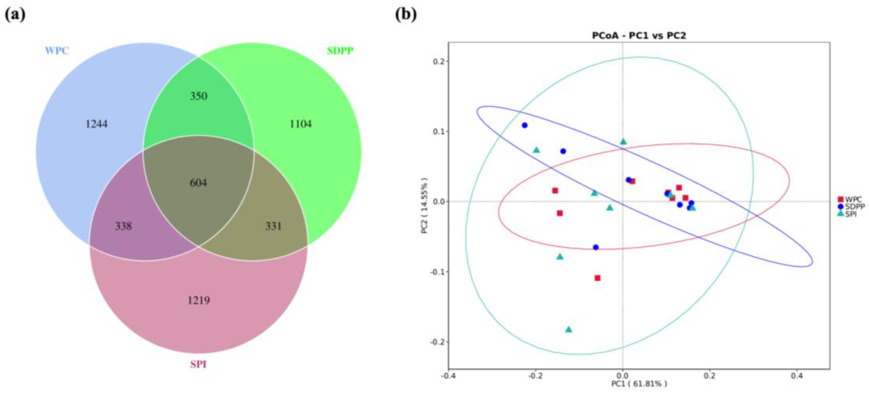 Animals 13 03308 g005