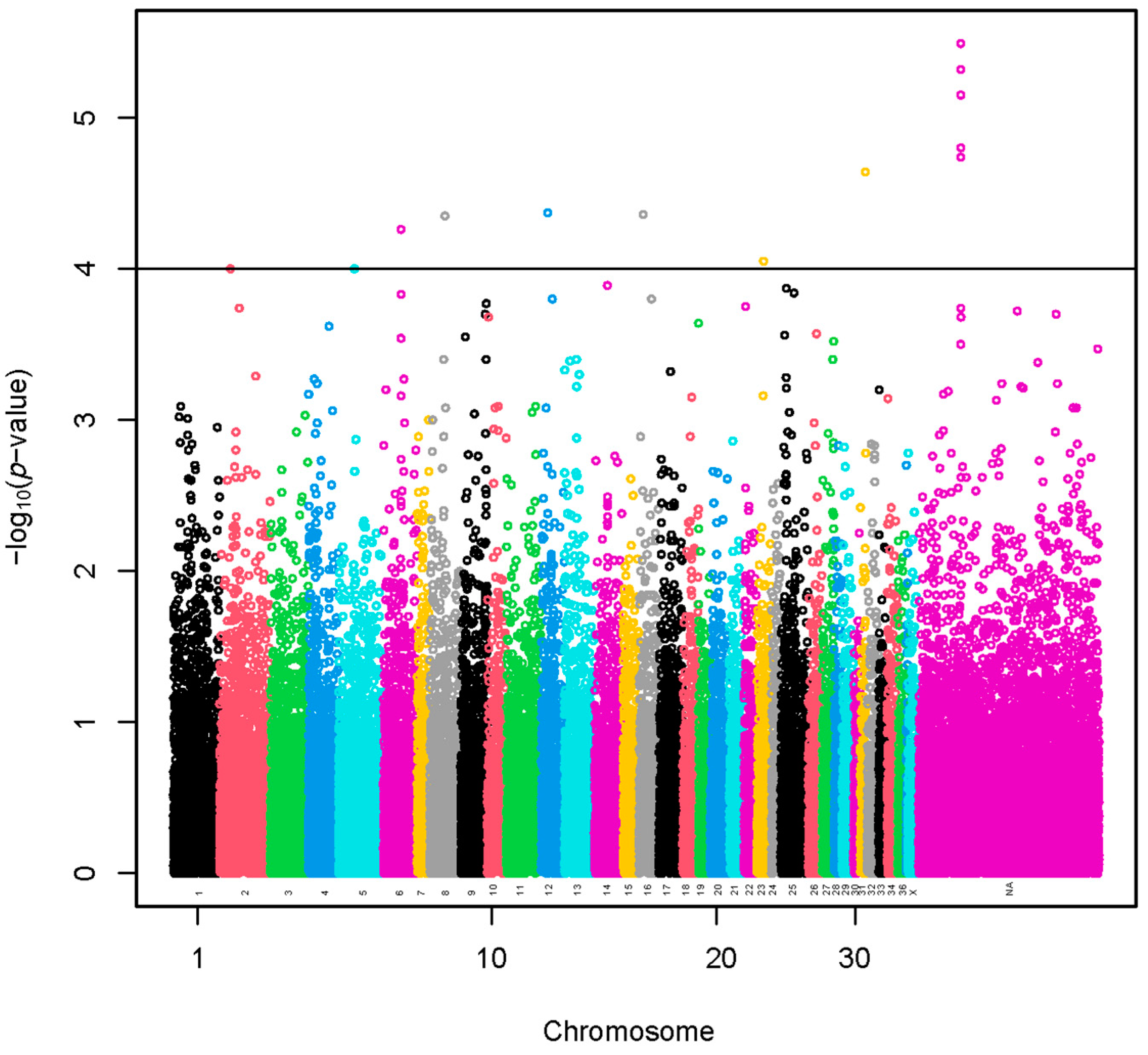 Animals 13 03316 g001 Animals 13 03316 g001