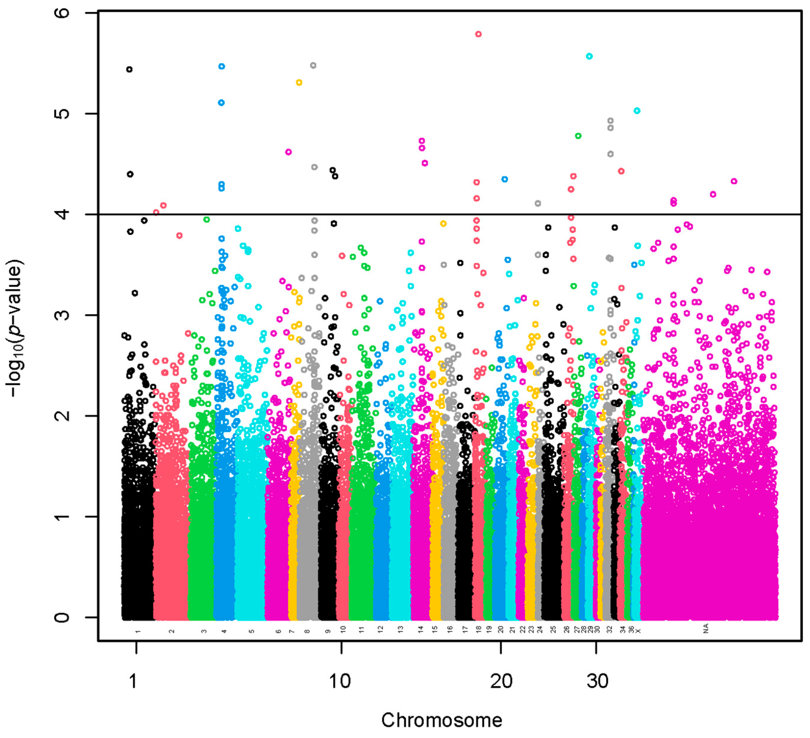Animals 13 03316 g002 Animals 13 03316 g002