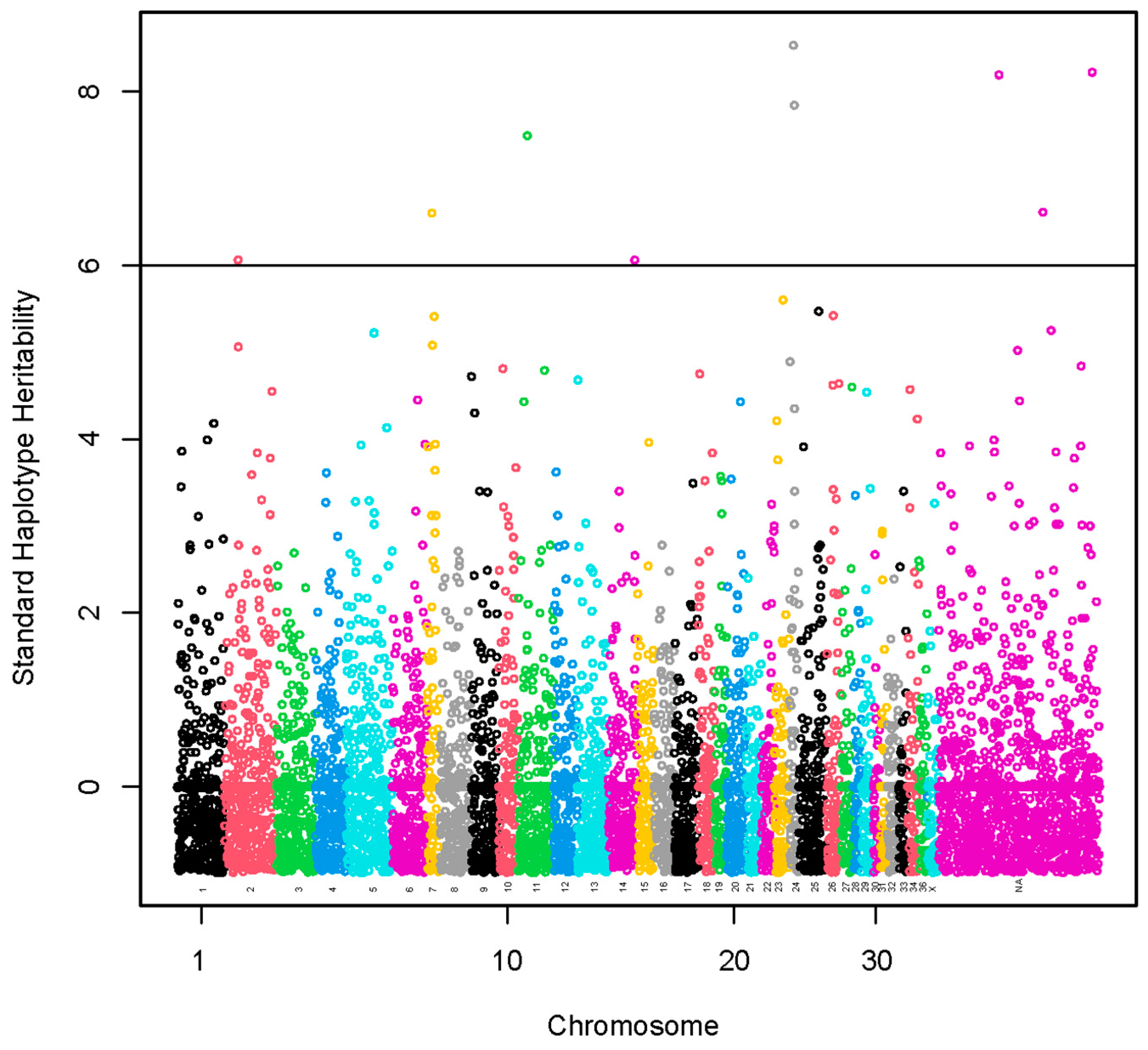 Animals 13 03316 g003 Animals 13 03316 g003