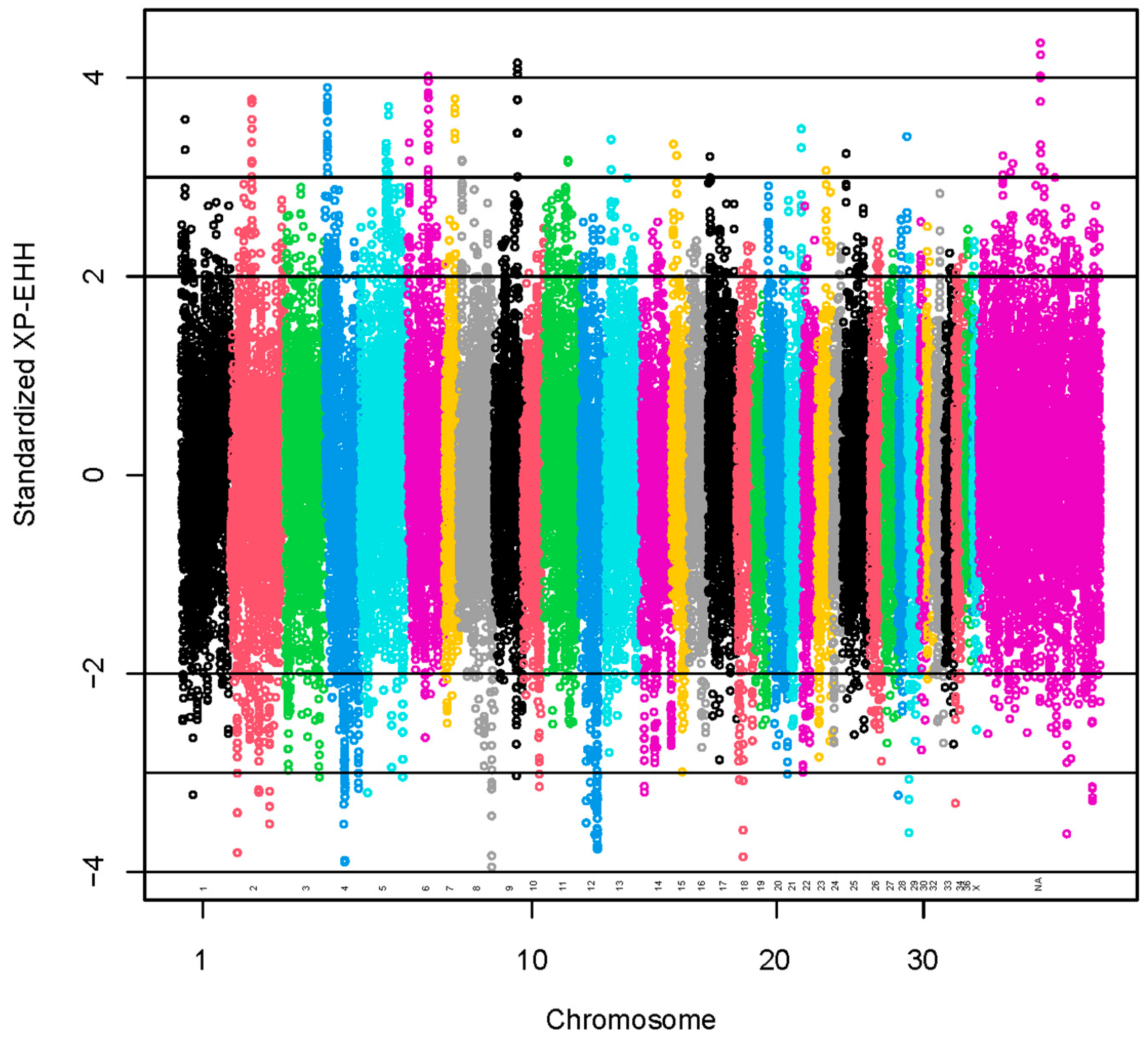 Animals 13 03316 g004 Animals 13 03316 g004