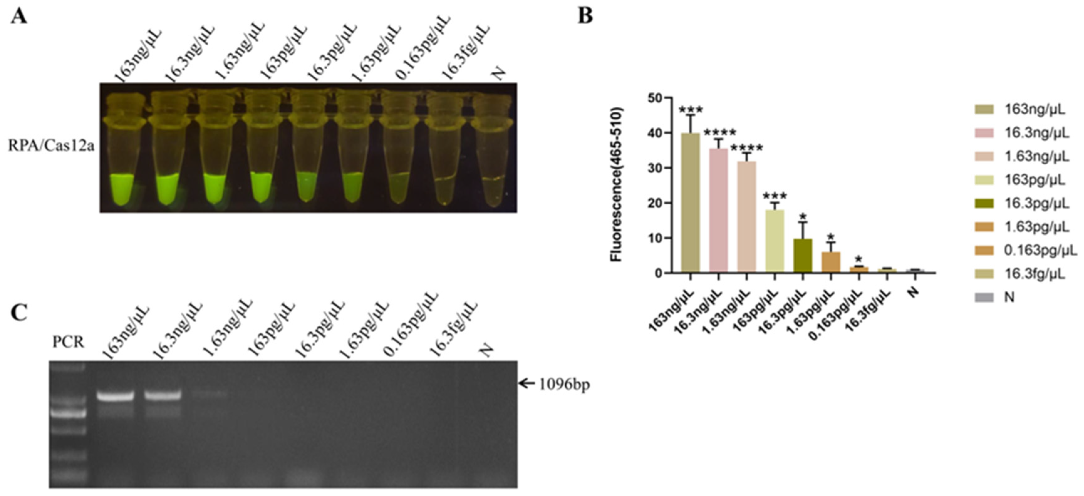 Animals 13 03317 g005