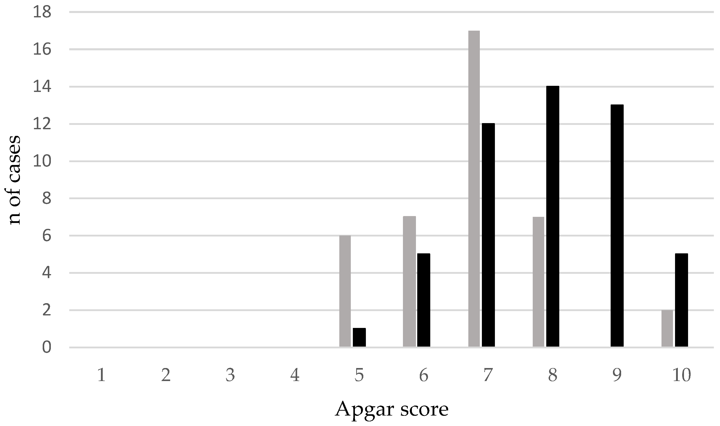 Animals 13 03318 g002