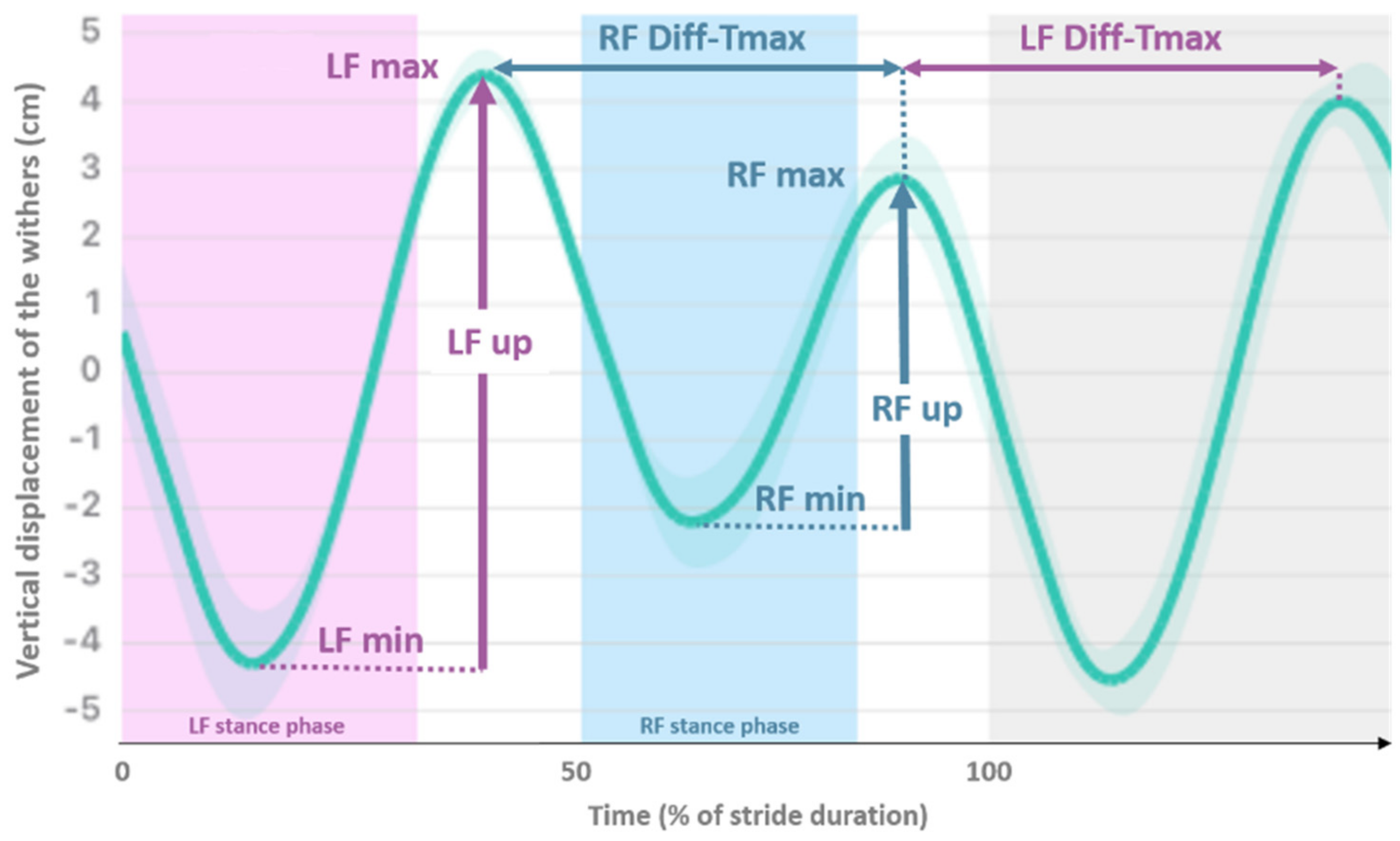Animals 13 03319 g001 Animals 13 03319 g001