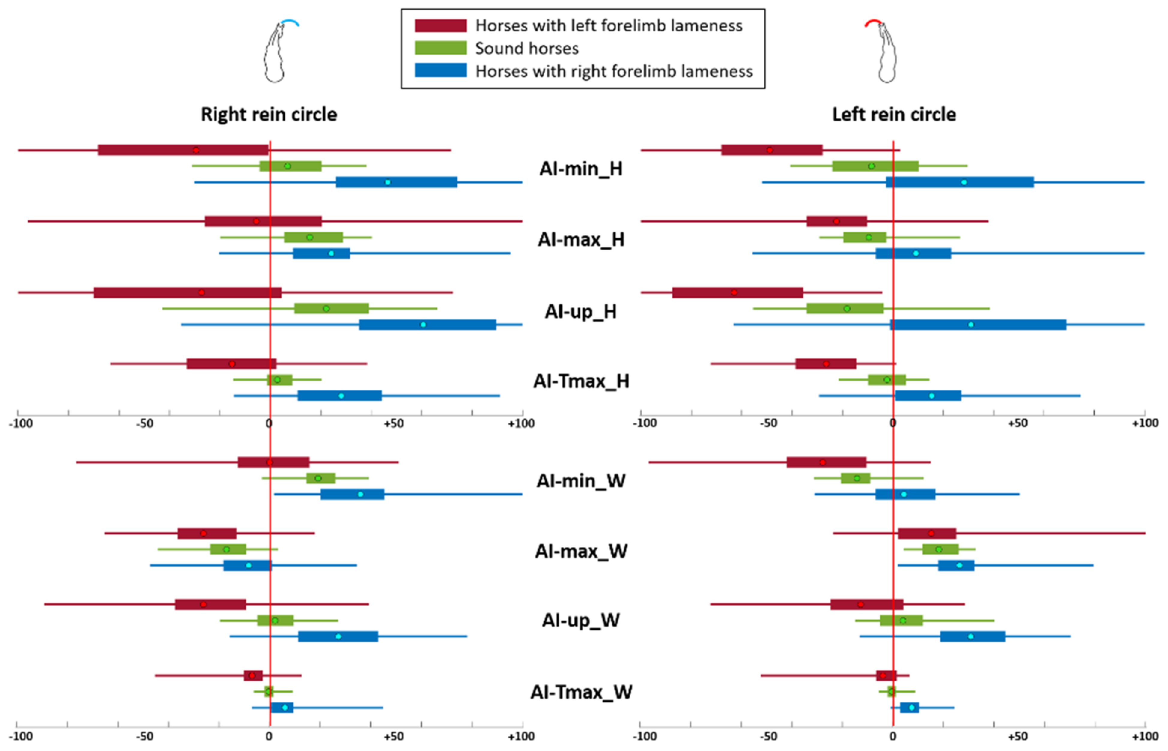 Animals 13 03319 g002 Animals 13 03319 g002