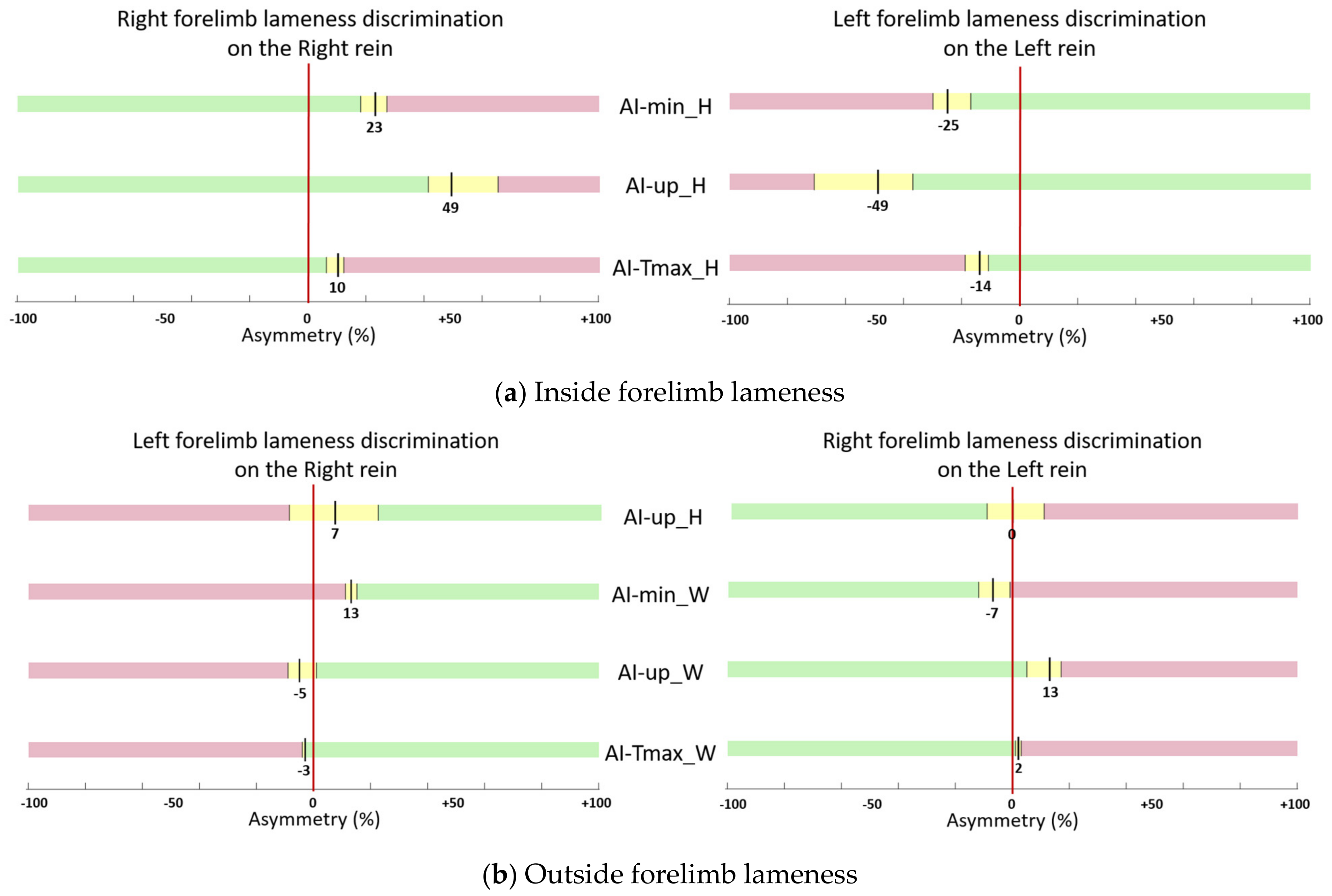 Animals 13 03319 g004 Animals 13 03319 g004