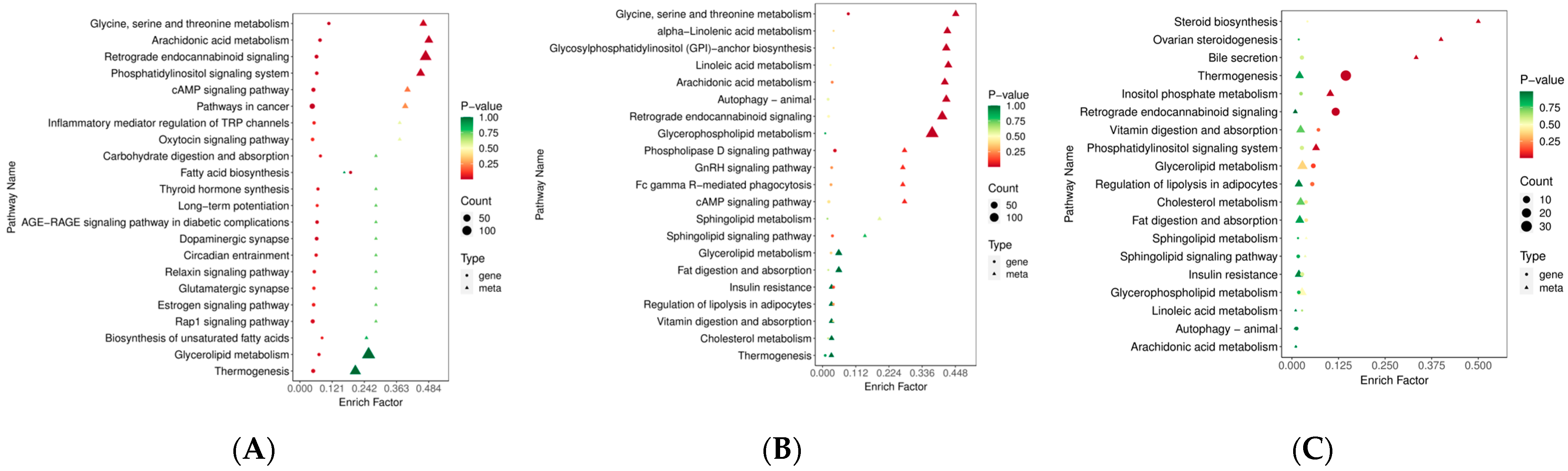 Animals 13 03321 g007