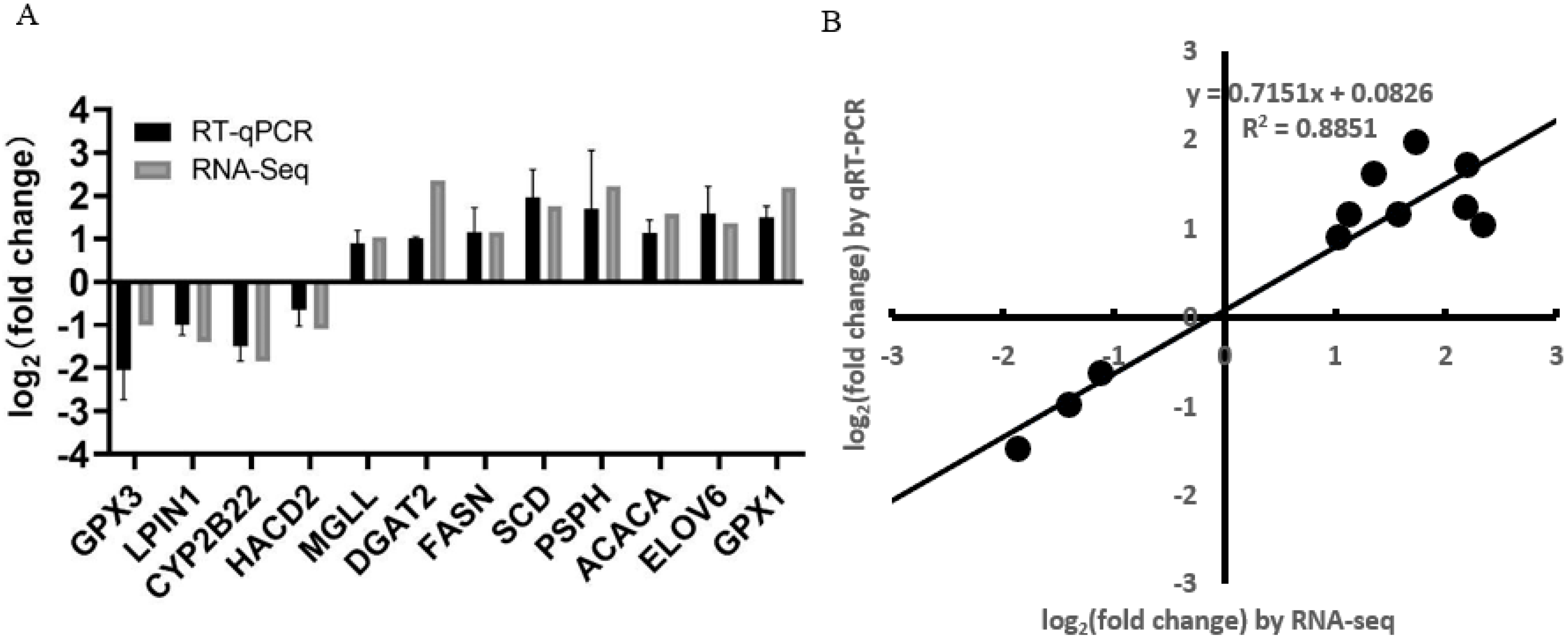 Animals 13 03321 g013