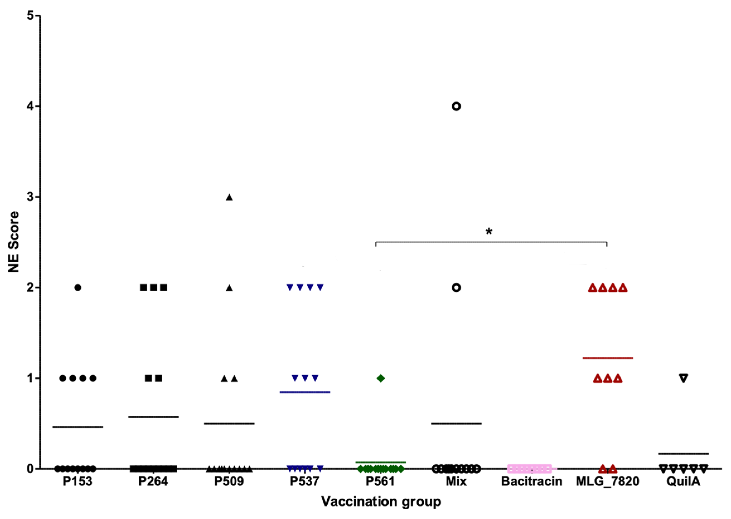Animals 13 03323 g002