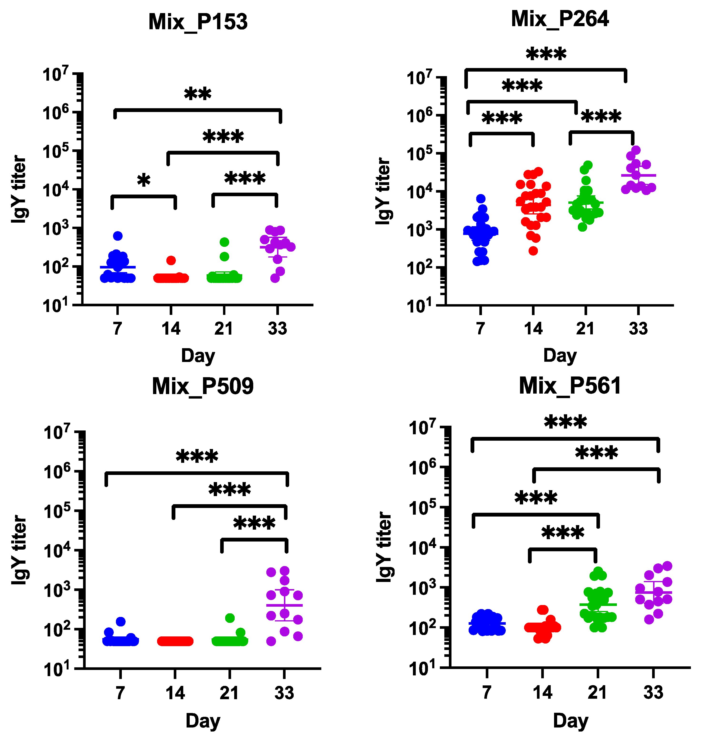 Animals 13 03323 g003b