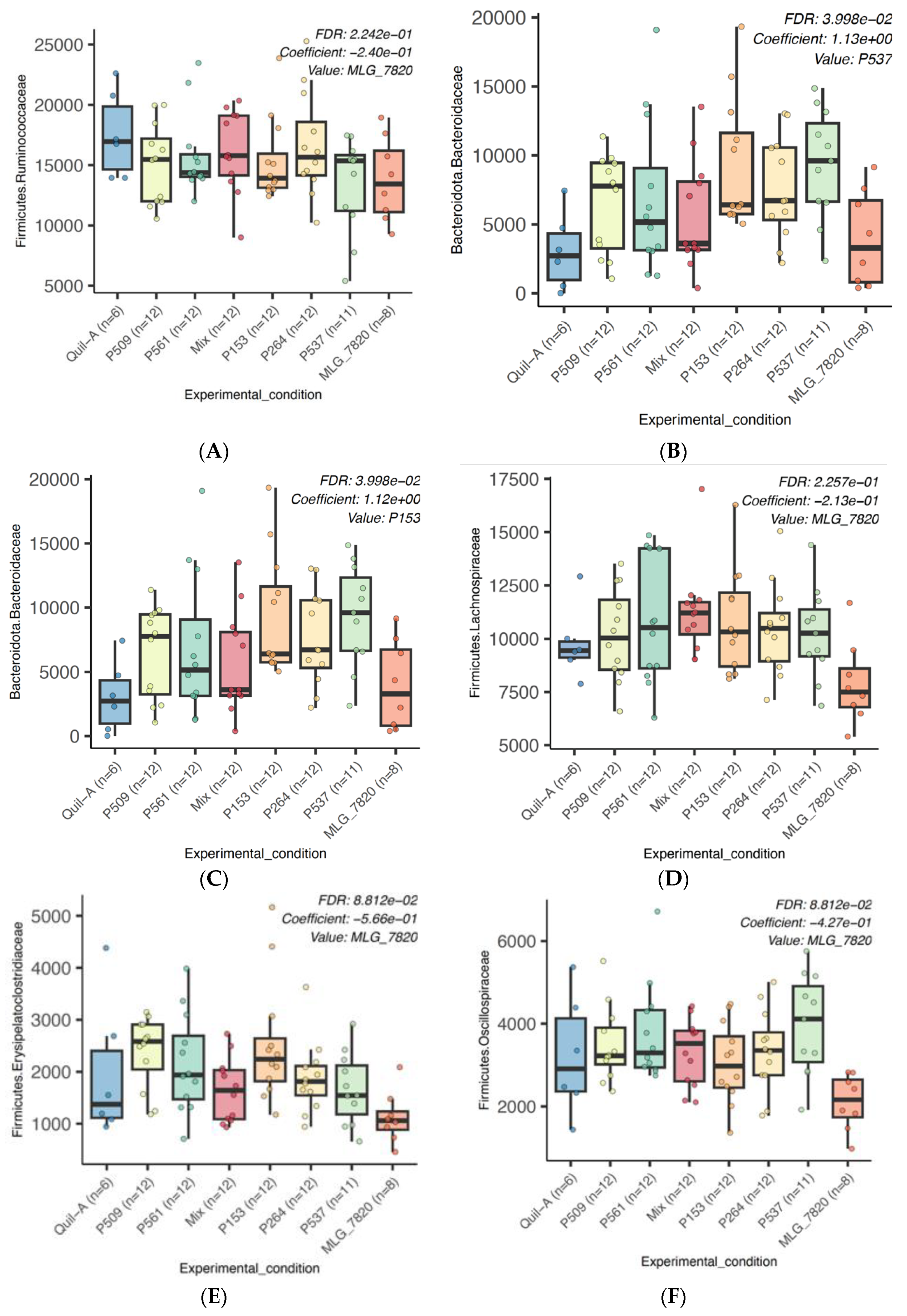 Animals 13 03323 g005