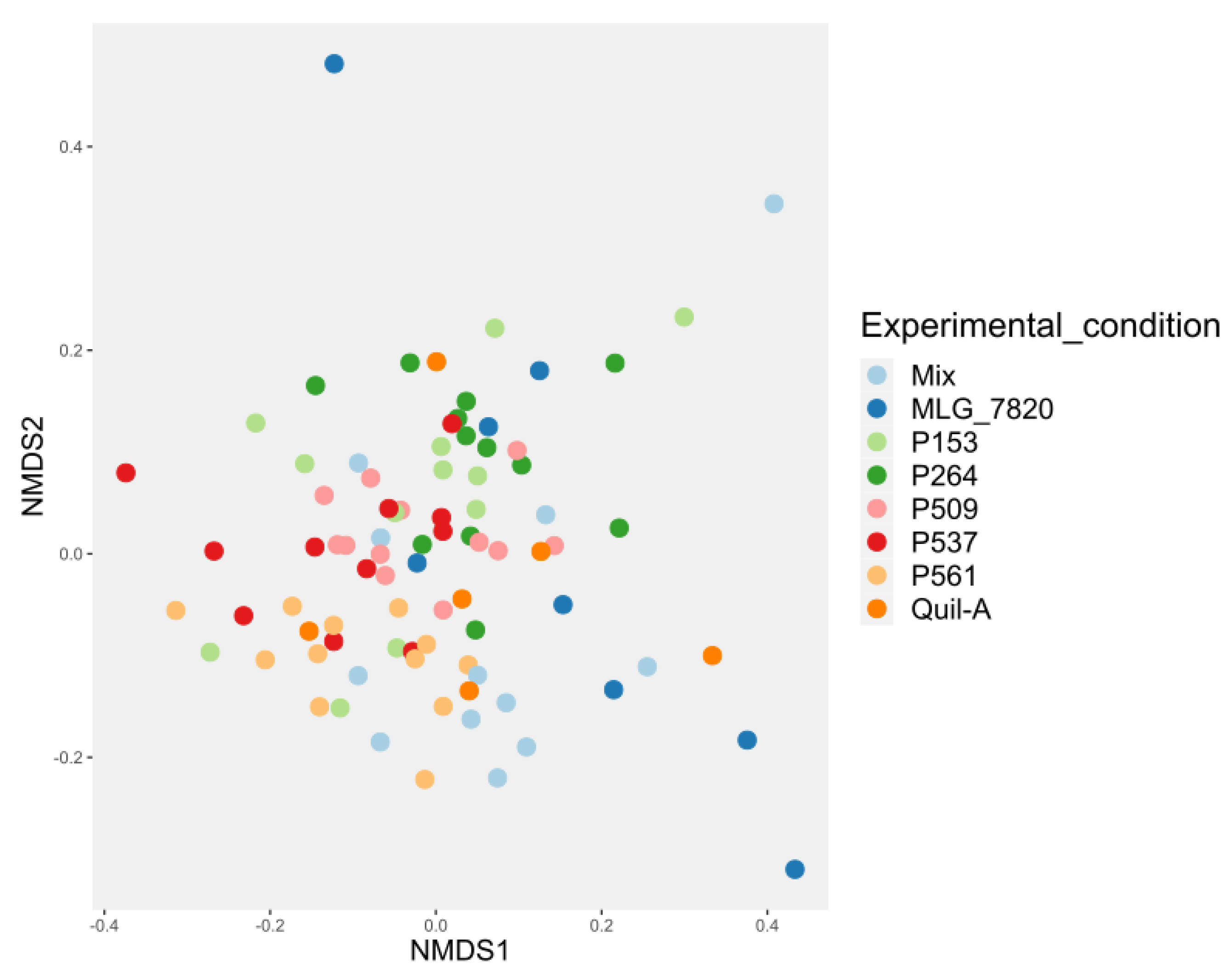 Animals 13 03323 g006