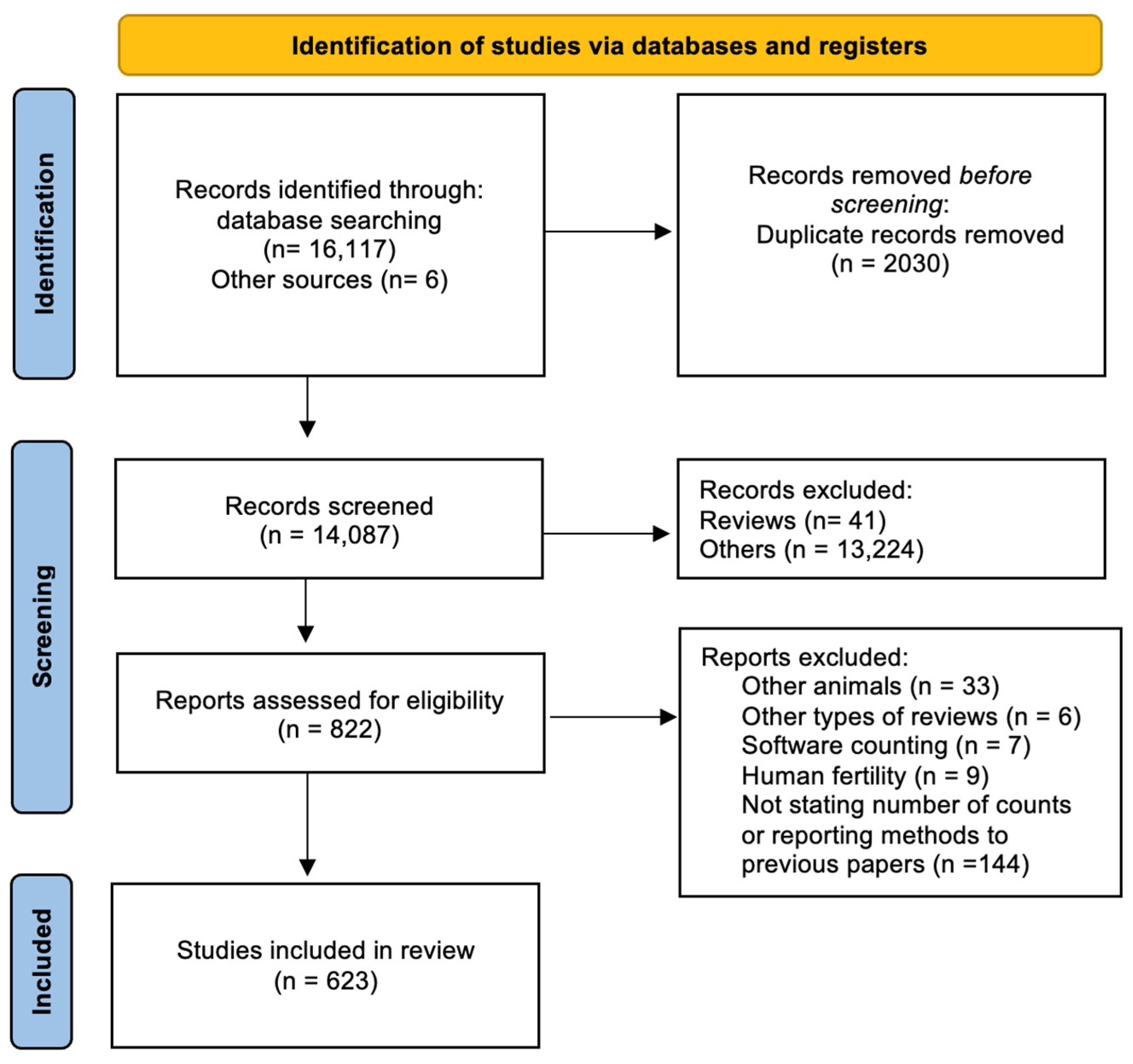 Animals 13 03324 g001
