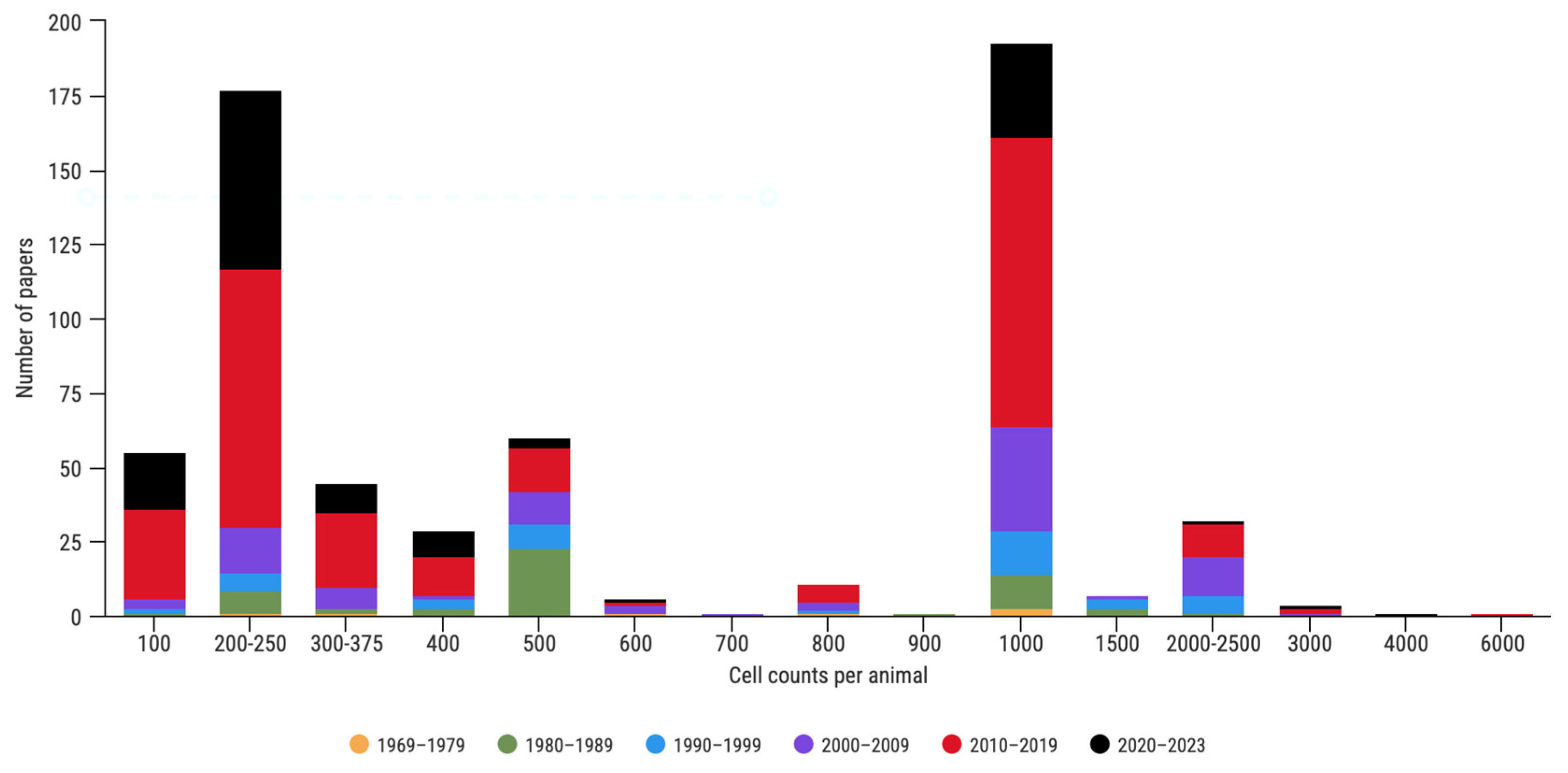 Animals 13 03324 g002