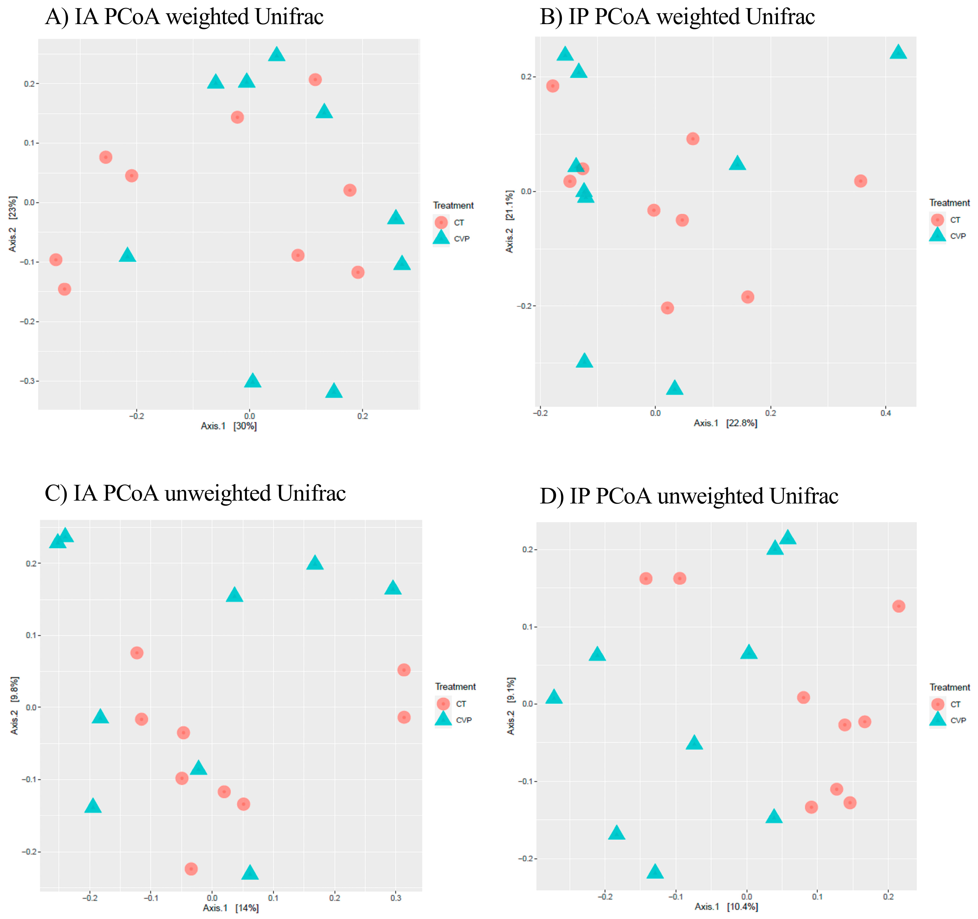 Animals 13 03325 g001 Animals 13 03325 g001