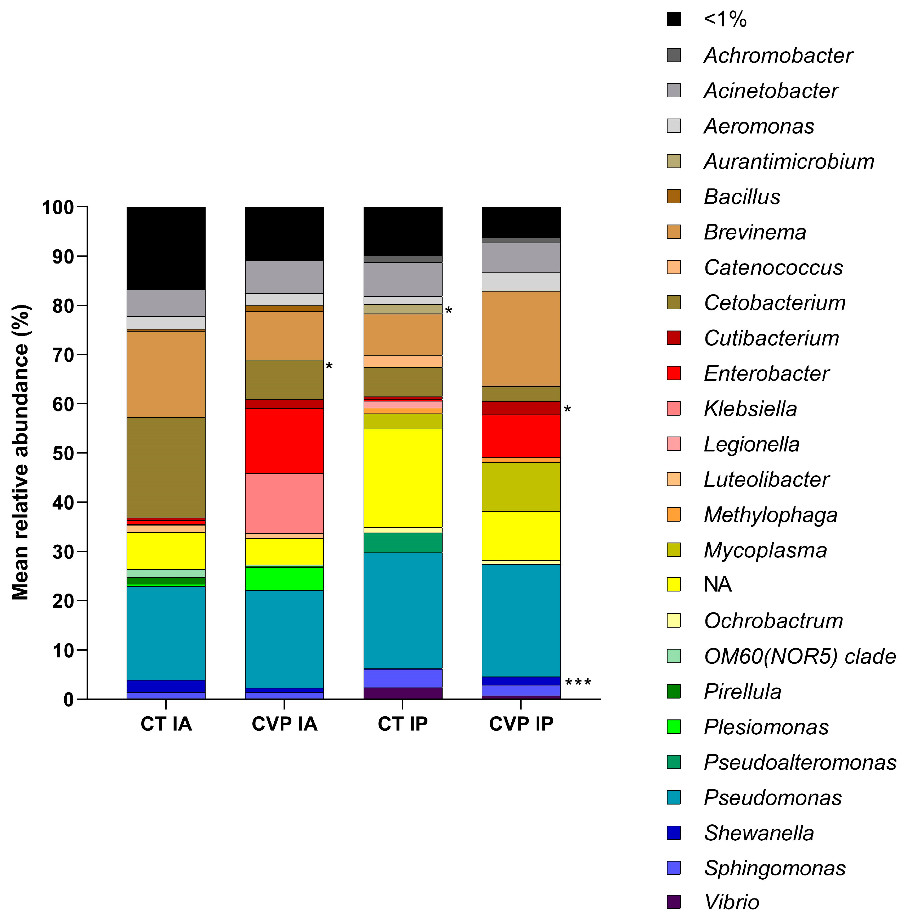 Animals 13 03325 g002 Animals 13 03325 g002