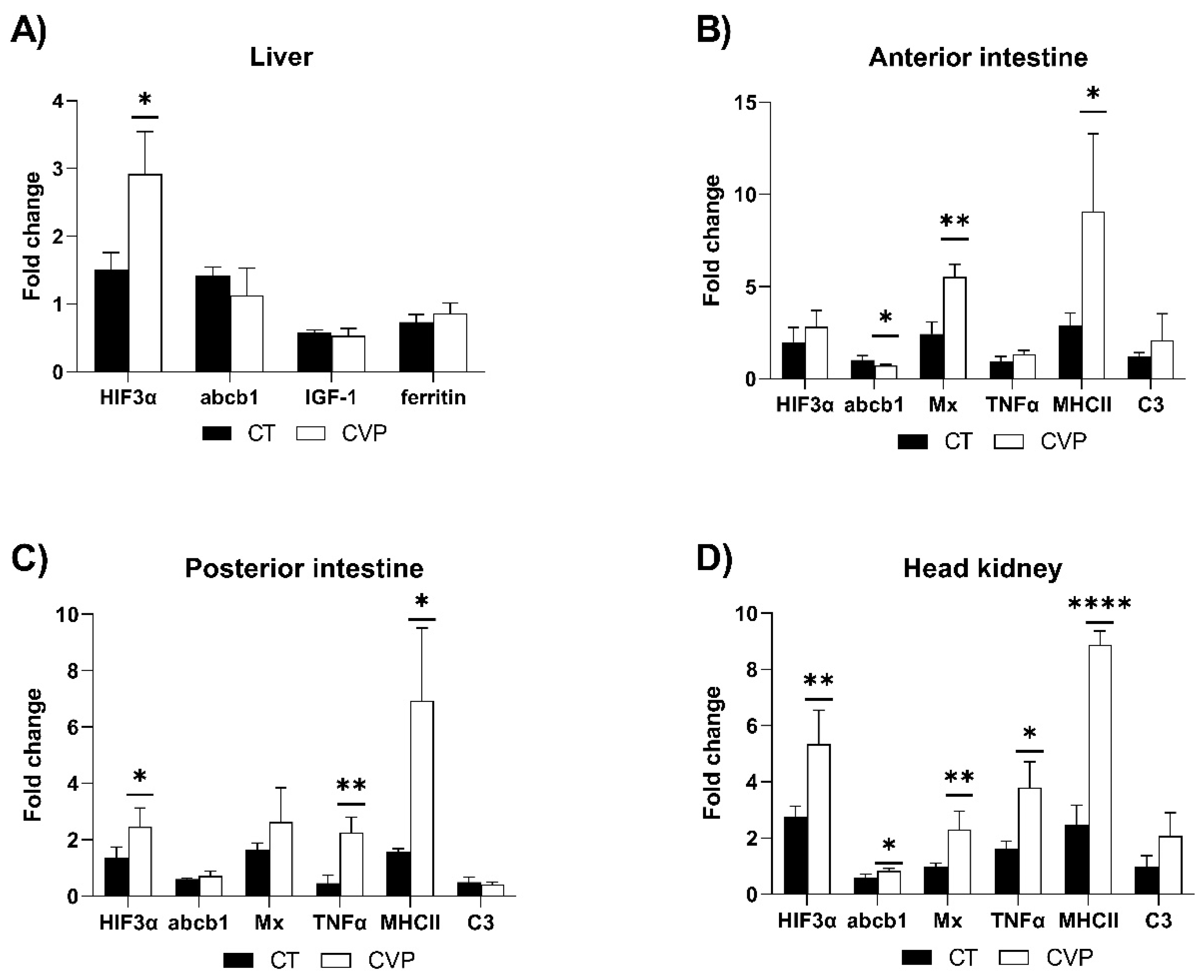 Animals 13 03325 g004 Animals 13 03325 g004