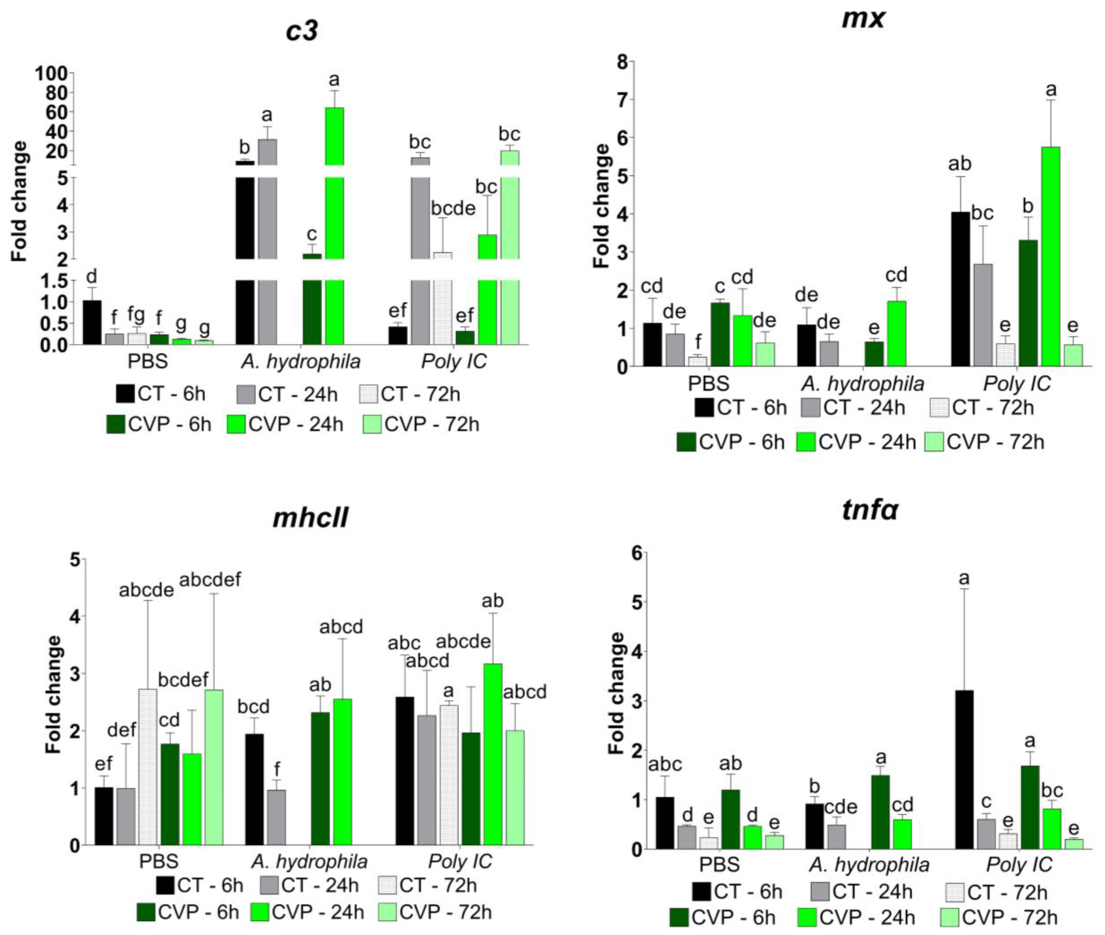 Animals 13 03325 g005 Animals 13 03325 g005