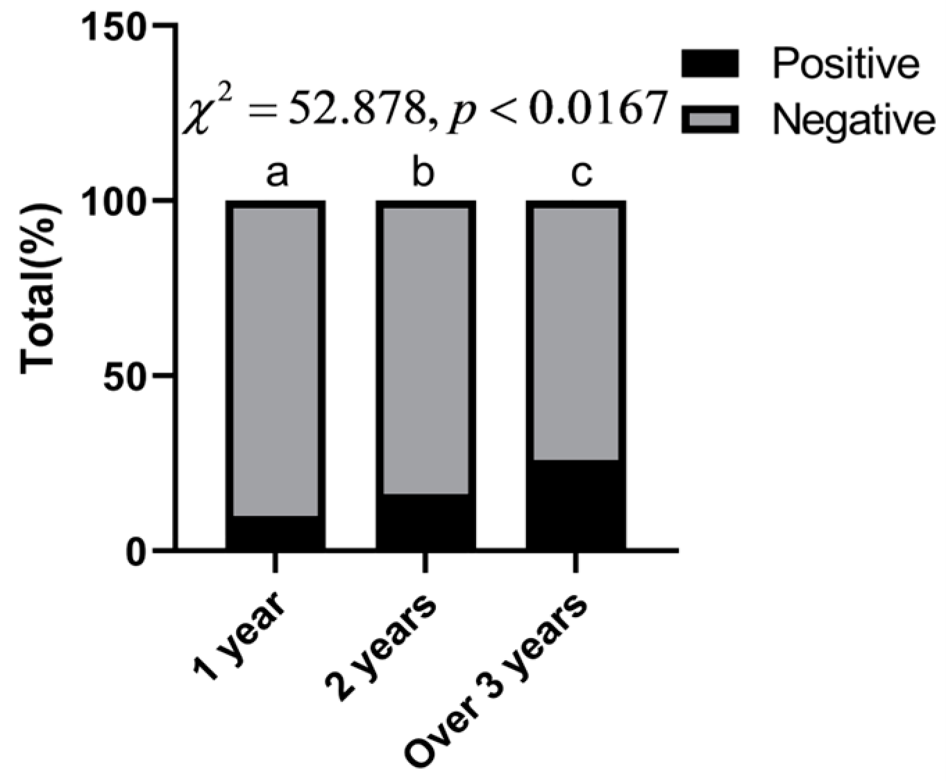 Animals 13 03330 g003 Animals 13 03330 g003